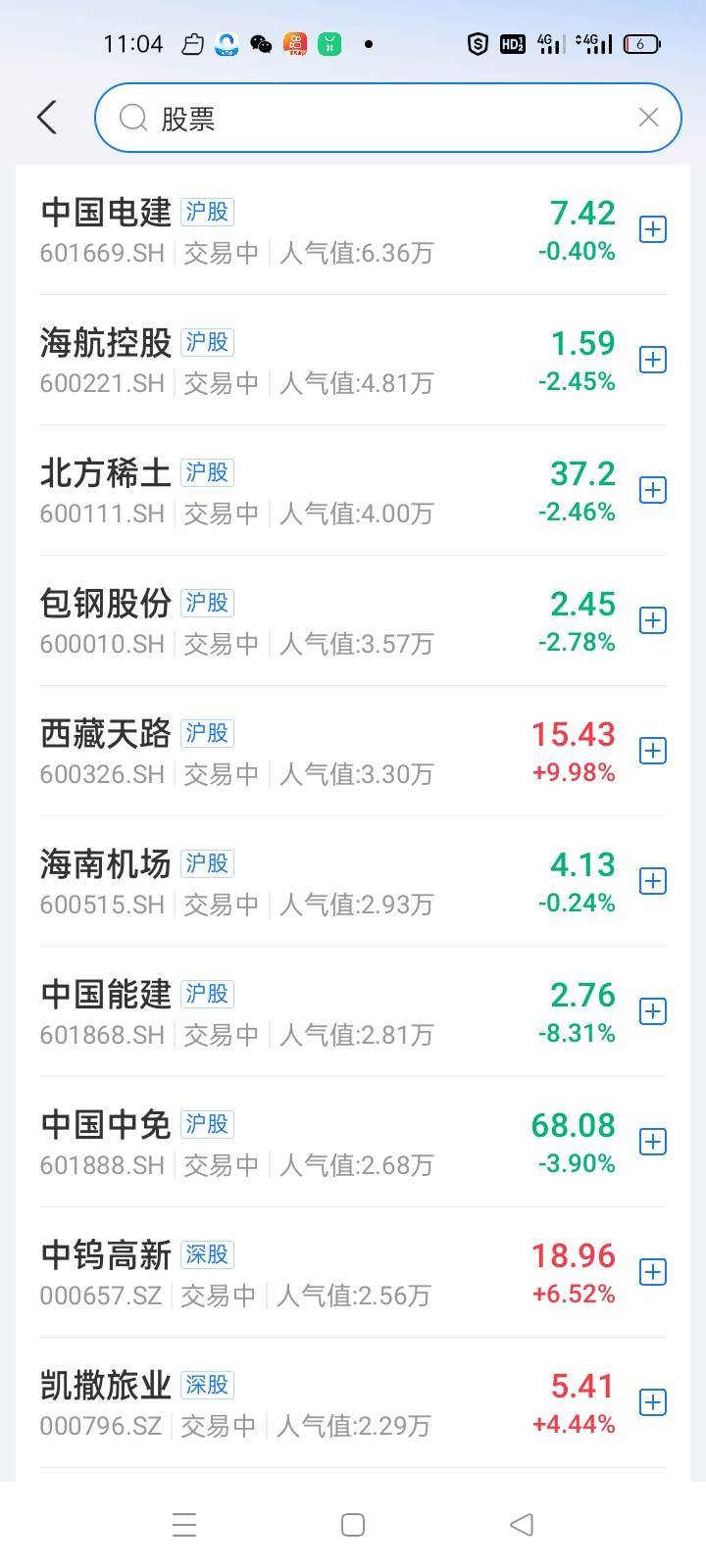 一片绿油油，肉都吃不上，拍断大腿

83 / 作者:卡农第一yy仔 / 