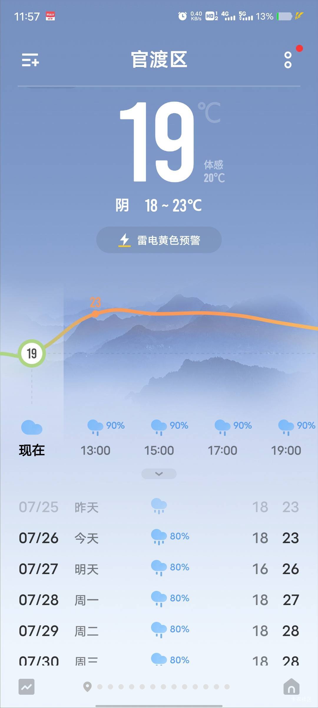 每天都是雨，快发霉了

69 / 作者:菲菲飞呀飞 / 