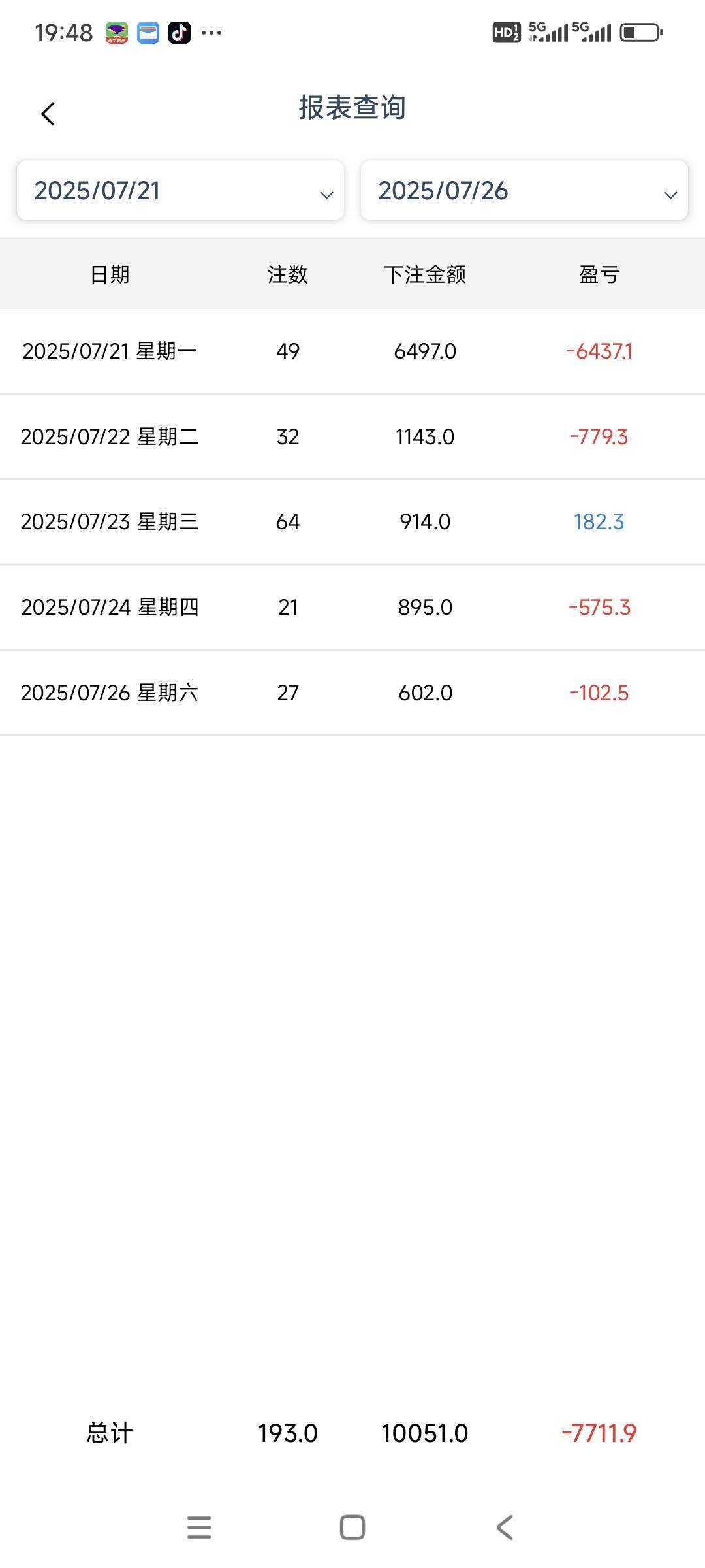 绝望了身无分文，又饿了一天
67 / 作者:山间清泉 / 
