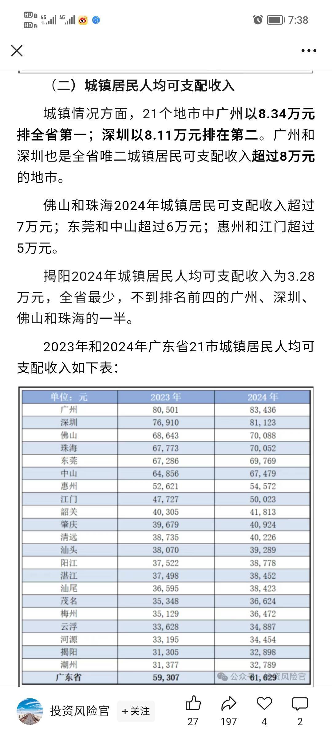 两广的老哥们，你们的年收入达标了吗


31 / 作者:打昏过去了 / 