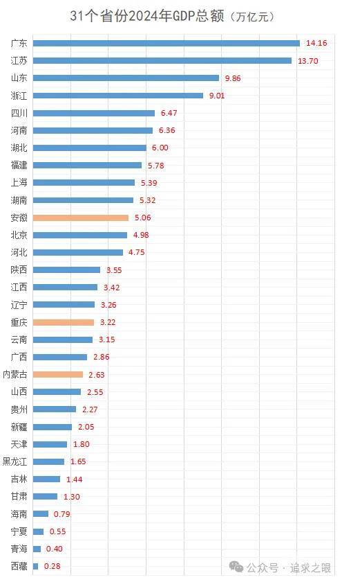 两广的老哥们，你们的年收入达标了吗


17 / 作者:打昏过去了 / 