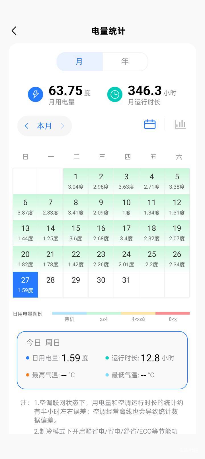 一级能效空调耗电少的推荐一下
94 / 作者:西瓜邮差 / 