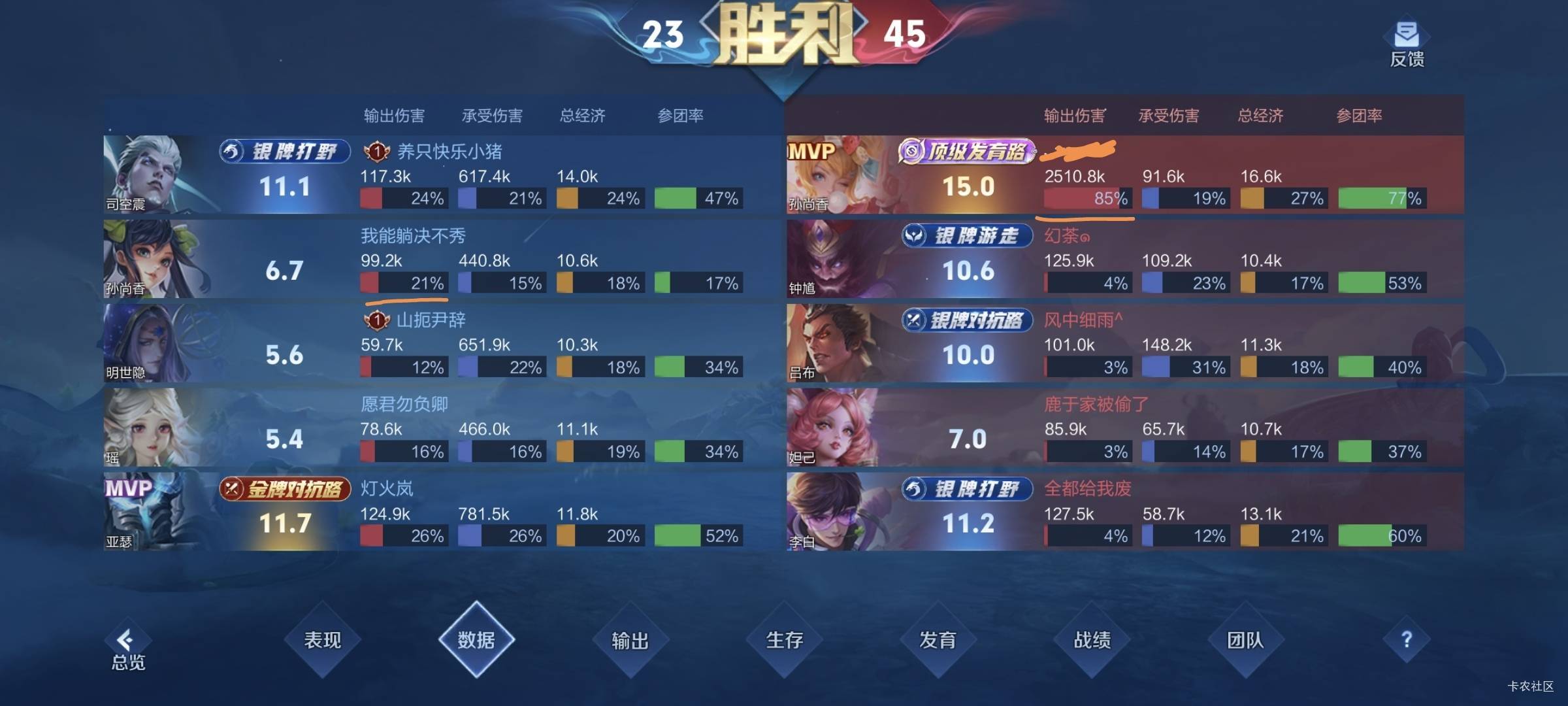 惜败，打一发睡觉


16 / 作者:明天会更好s / 