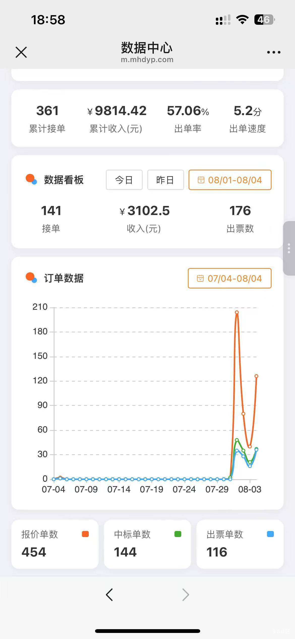 没号了，刷了3.5天，利润500+，嘿嘿


71 / 作者:我爱看动画片 / 