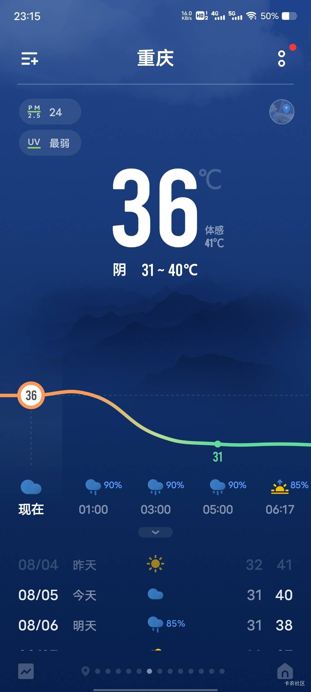 重庆这个点还有36℃，体感41？


43 / 作者:菲菲飞呀飞 / 