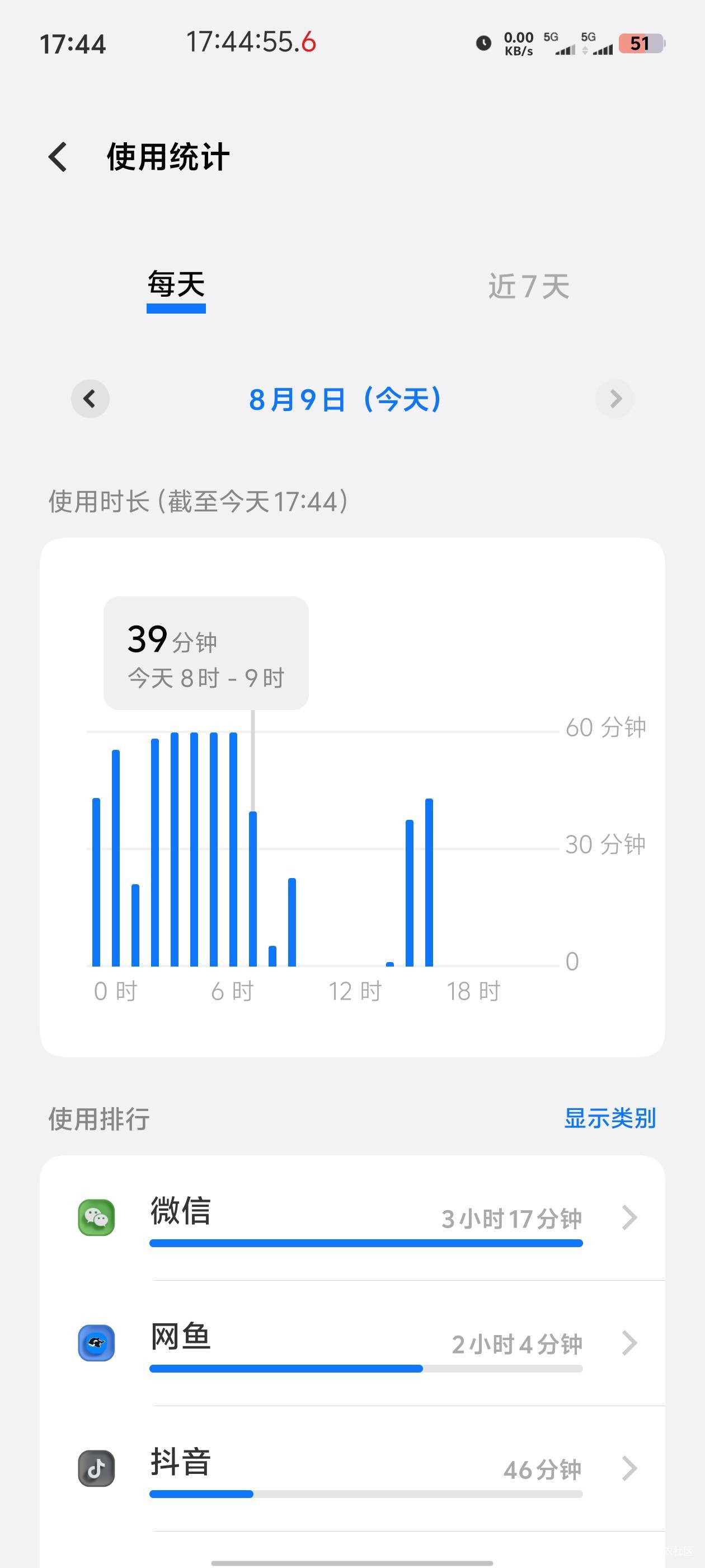 求助一下老哥，网鱼昨晚打到8.30没库存。
给我打到四肢无力，今天上午睡觉了，
让兄弟58 / 作者:牛牛3388 / 