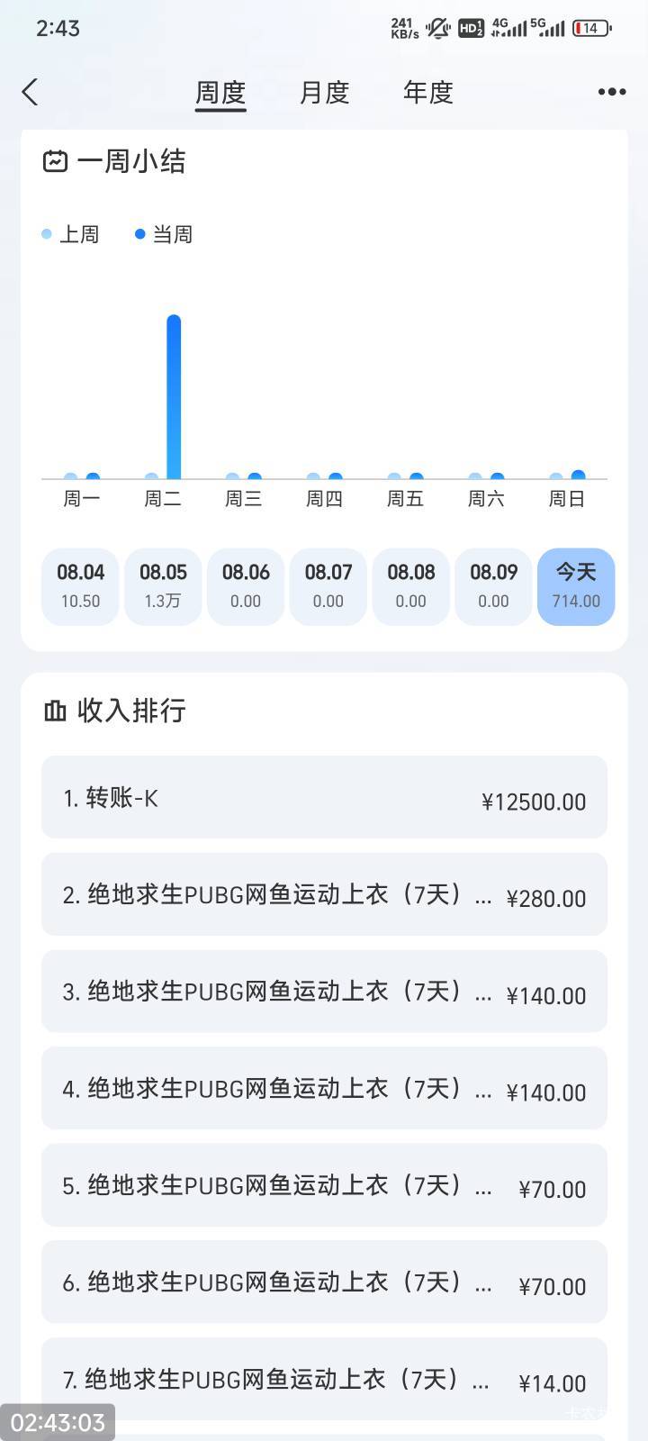 网鱼PUBG暂时出了700多，还留了二三十个等涨价

29 / 作者:撸毛小王子 / 