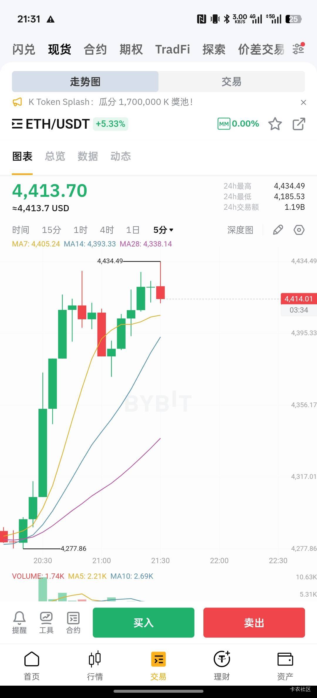 以太到4443我就被强平50u，每次开的方向都不对

1 / 作者:螃蟹哥 / 