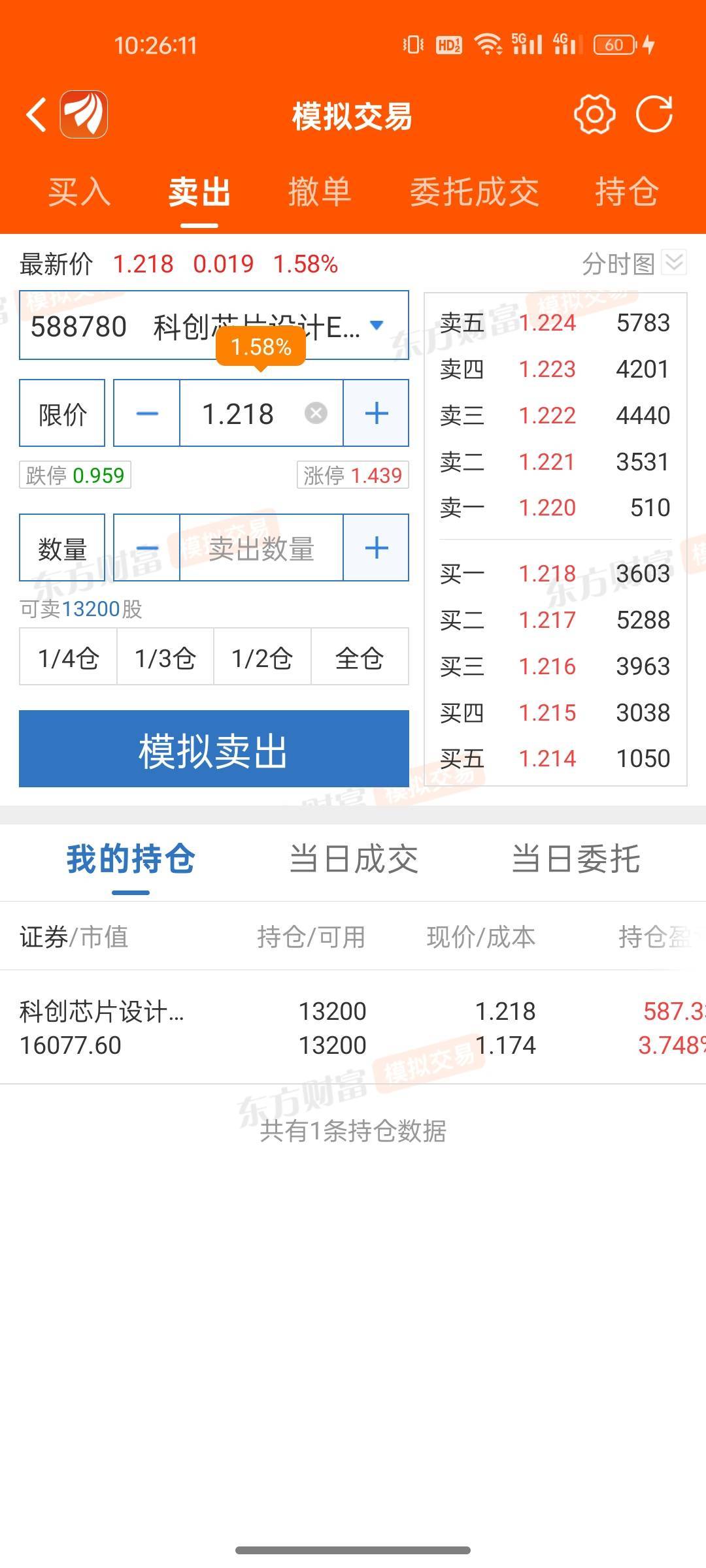 东方财富这个体验金星期三买的有收益了，需要卖出吗?


71 / 作者:晶露110 / 