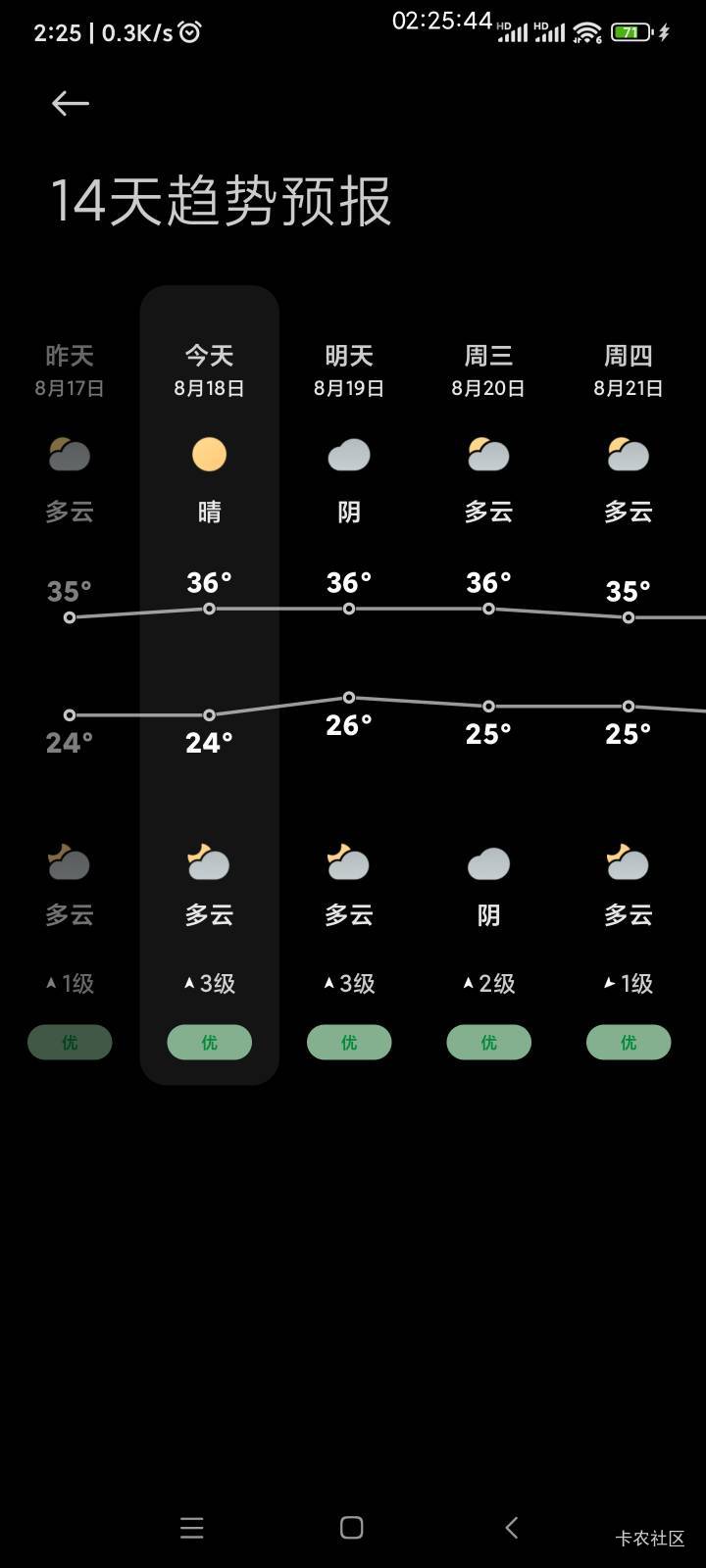 都秋天了，气温又上去了，死活不给下雨呢

44 / 作者:懒癌晚期吧 / 
