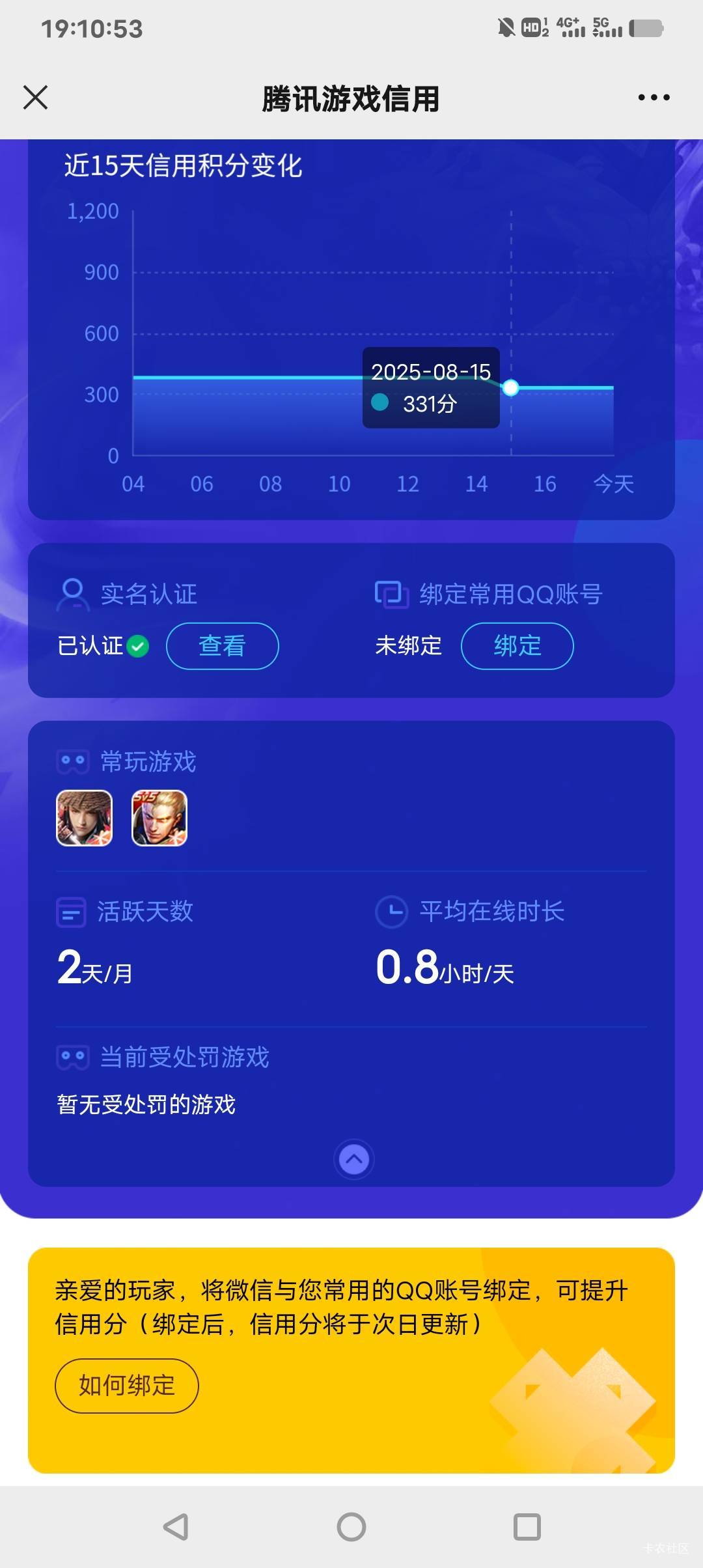 8月14号玩剑侠回归，领了8元奖励，被扣50信用分，腾讯真的可以为所欲为，随意对用户进19 / 作者:贵人多恙 / 
