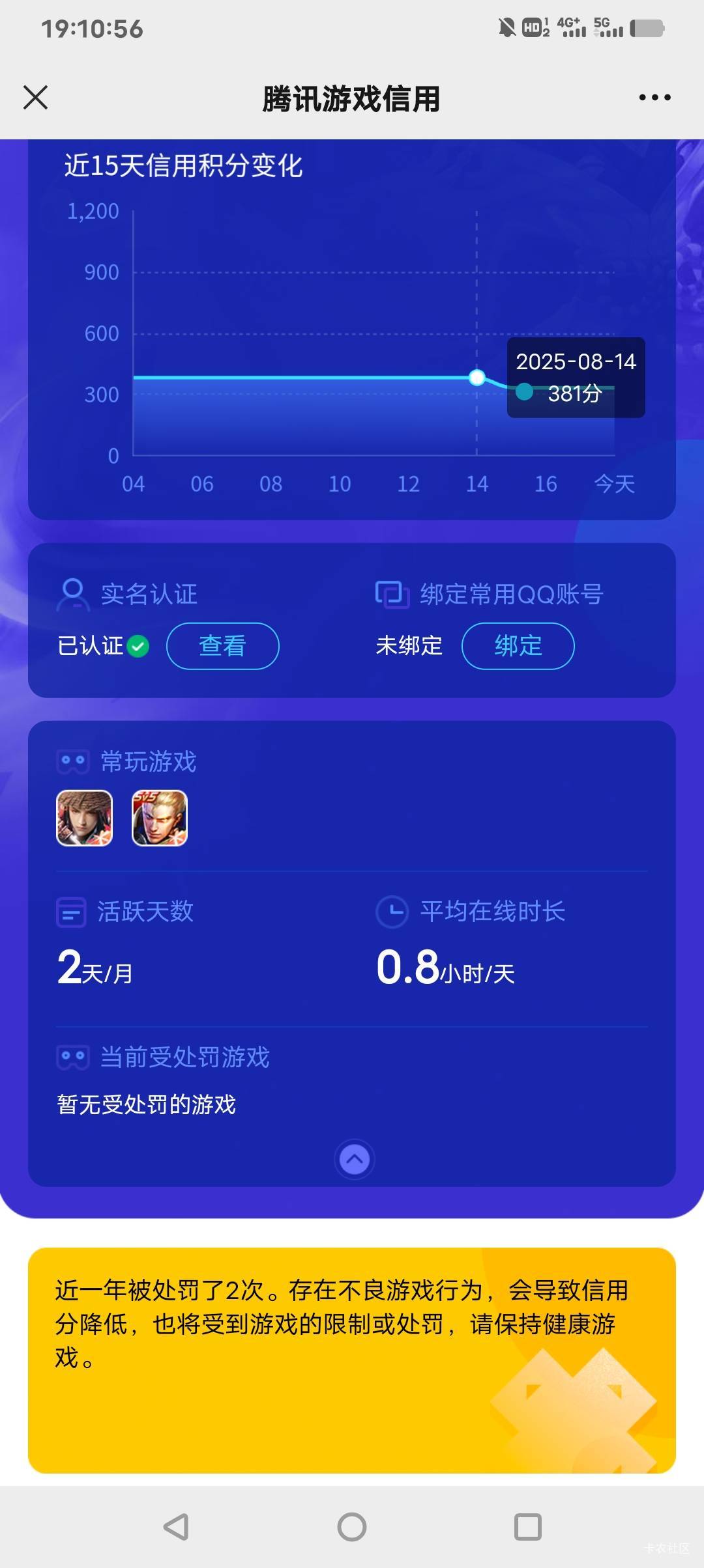 8月14号玩剑侠回归，领了8元奖励，被扣50信用分，腾讯真的可以为所欲为，随意对用户进55 / 作者:贵人多恙 / 