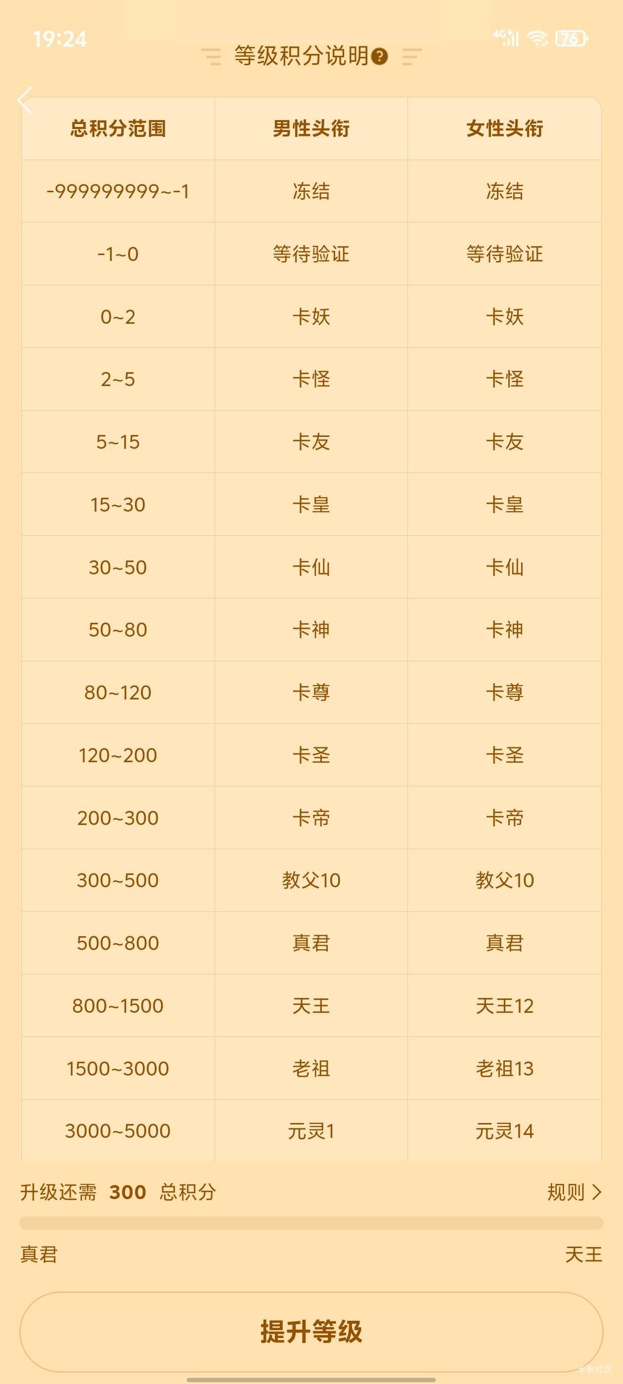 恭喜真君

79 / 作者:真的很难受 / 