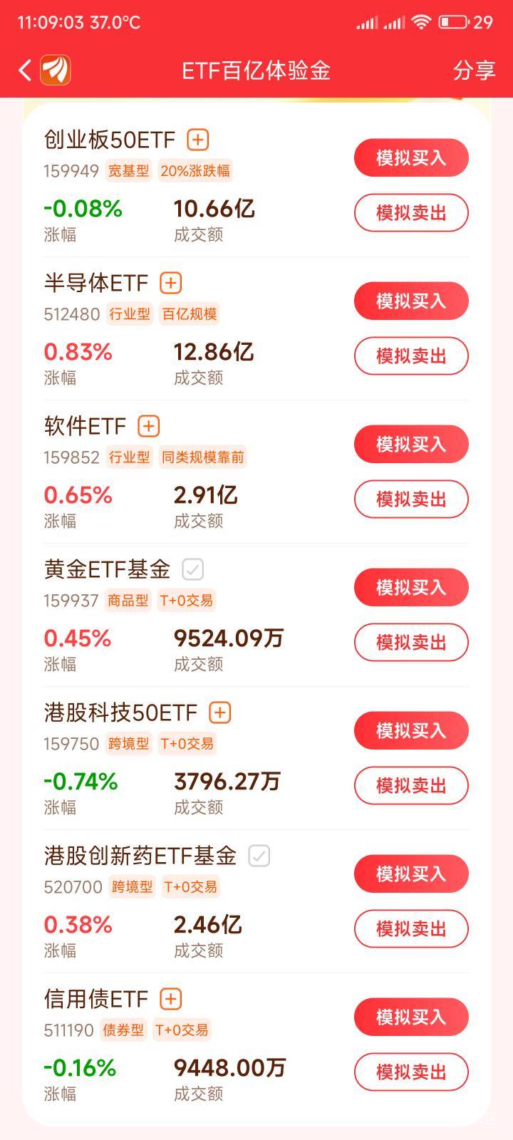 信用这个c生，我第一天就买他，到现在还没大涨过一次

89 / 作者:你没那么爱我 / 