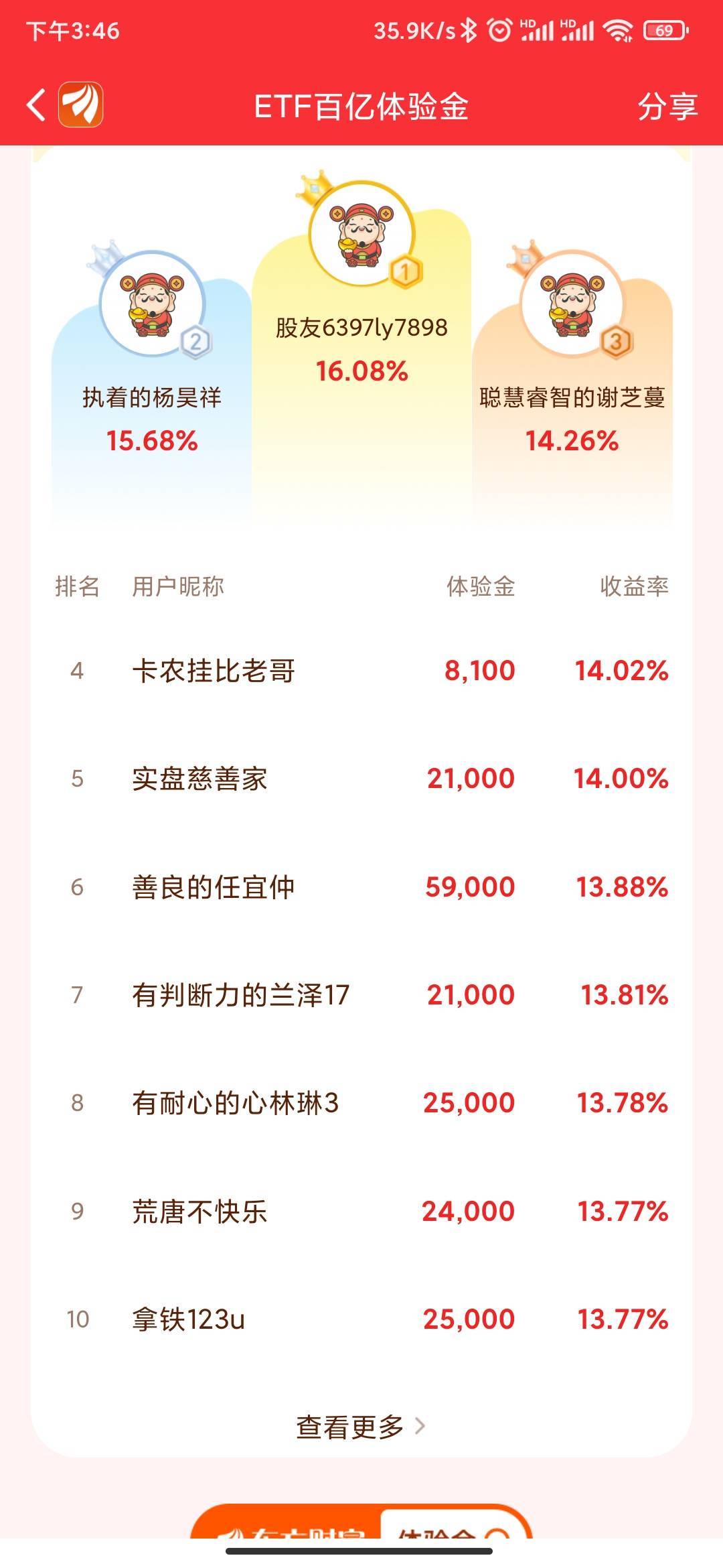 差点让老哥吃上2000大毛

91 / 作者:MercyMei / 