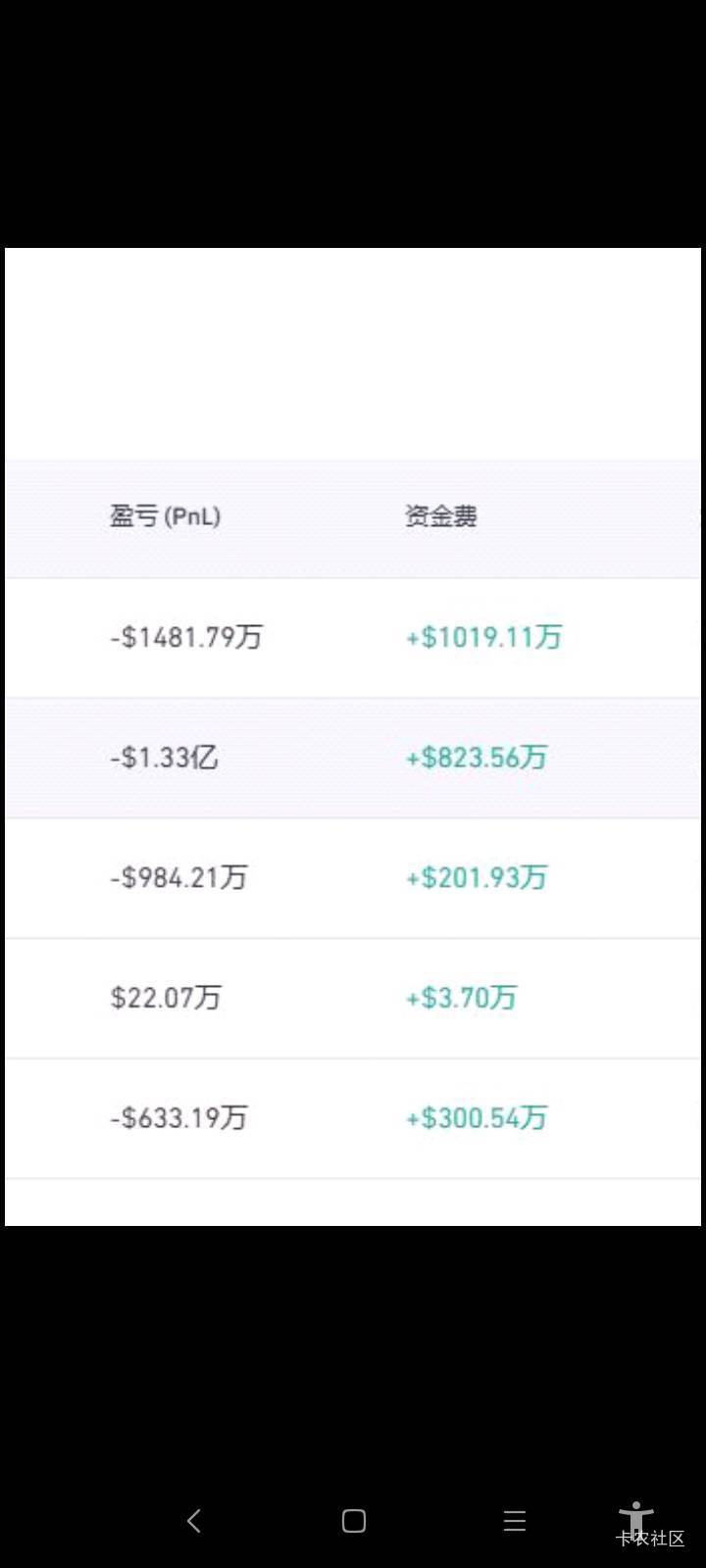 假如我有一百万，想假如！
果然富者愈富，贫者愈贫，有钱人往往可以通过资本复利、前9 / 作者:大战大妈 / 