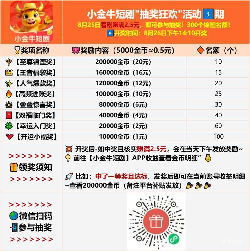 小金牛今天的抽奖  今天赚2.5的就可以参加   中了直接到帐小金牛

48 / 作者:晚饭没得吃 / 