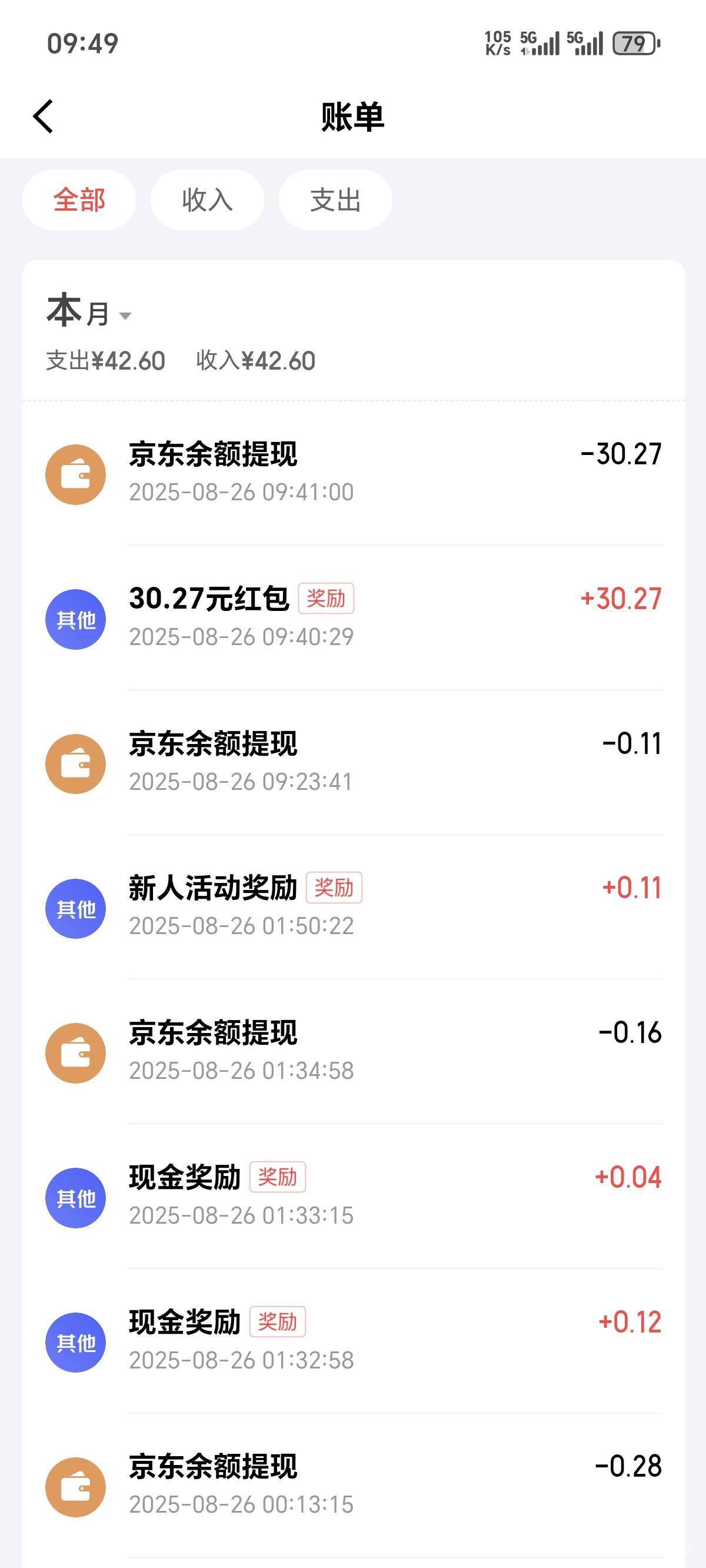 不是现金

52 / 作者:你我已入账 / 