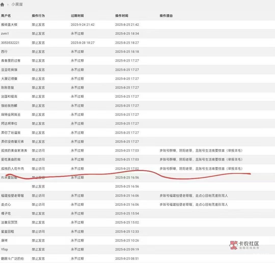 涛割 昨天号被封了好几个，今天老哥们的报应就来了？老哥们这怎么办，涛割在暗处老哥82 / 作者:李二拐 / 