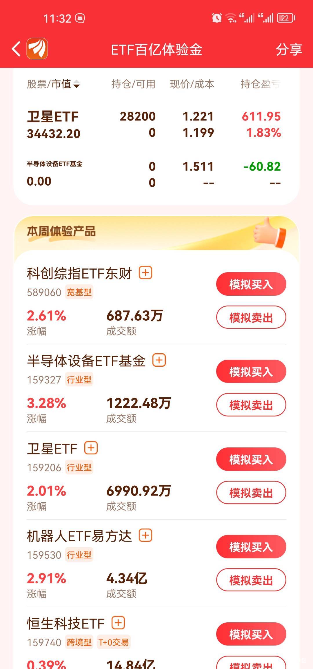 半导体早上开盘变绿了就跑了，不跑现在1000多收益了

22 / 作者:梦1996 / 