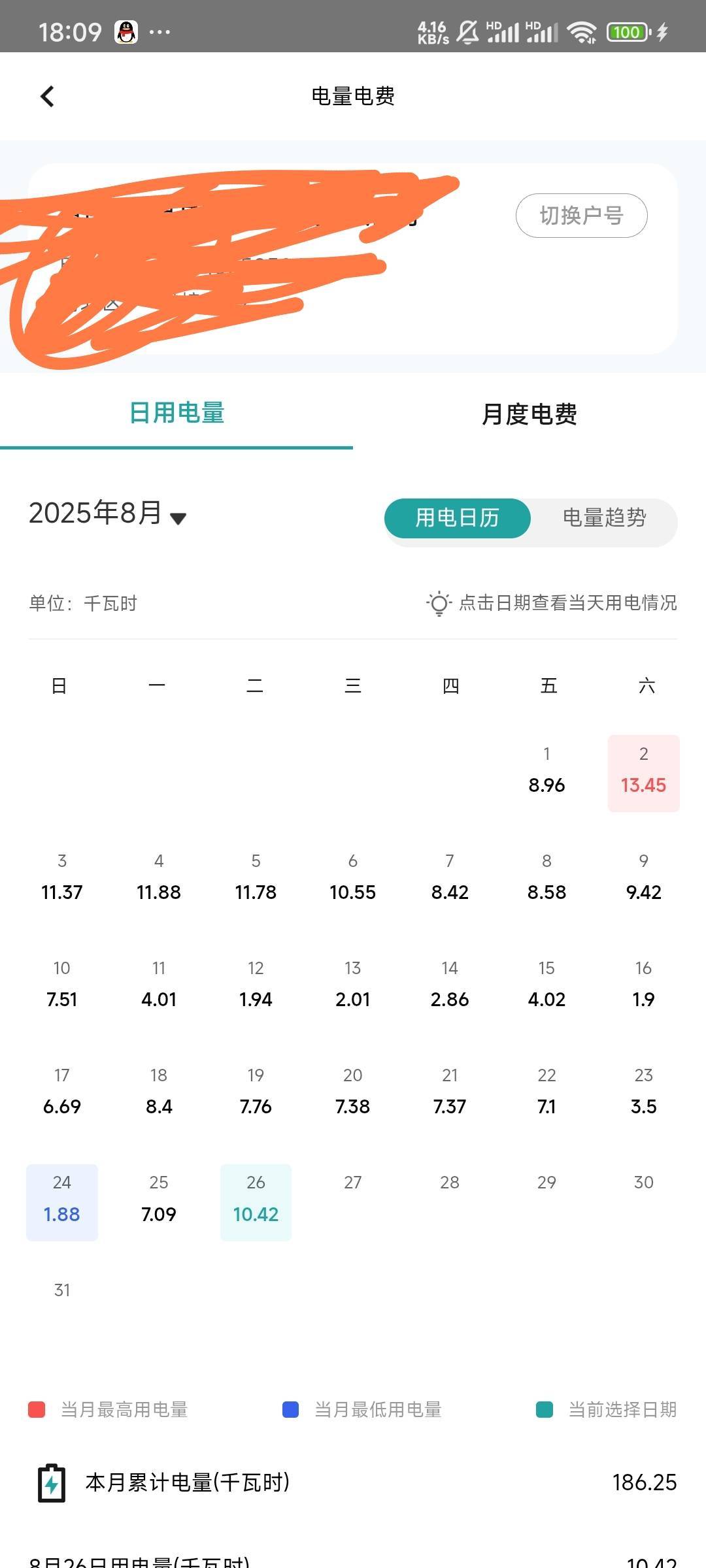 奥克斯一级变频空调太费电了吧，就一台1.5p的空调开24小时，一台冰箱，手机充电，偶尔100 / 作者:Lanceshu / 