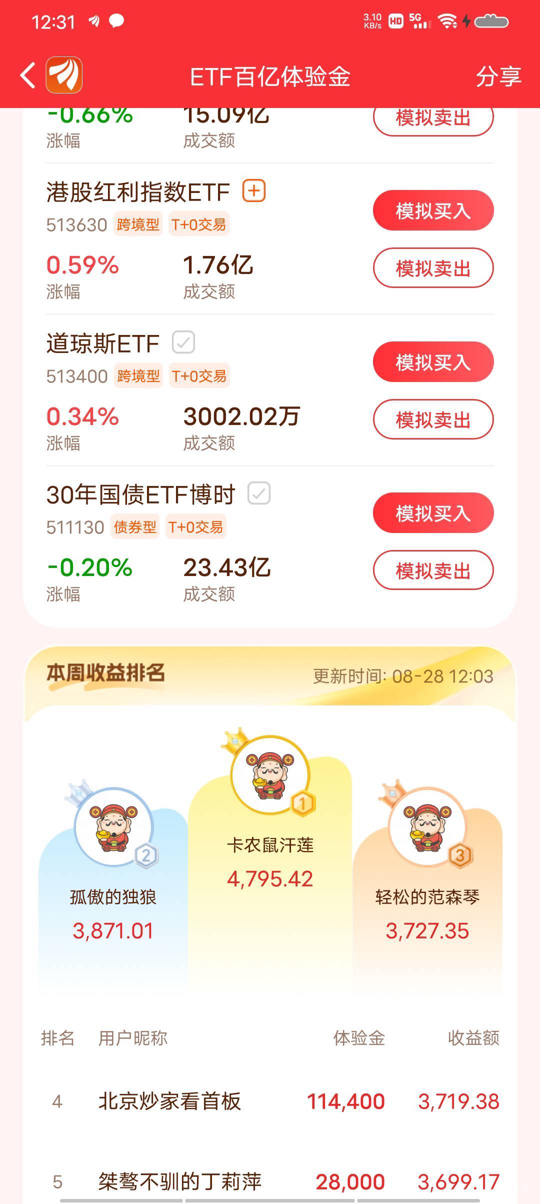卡农这是那个东方财富第一名2000大洋

57 / 作者:极速微：Mnkncr / 