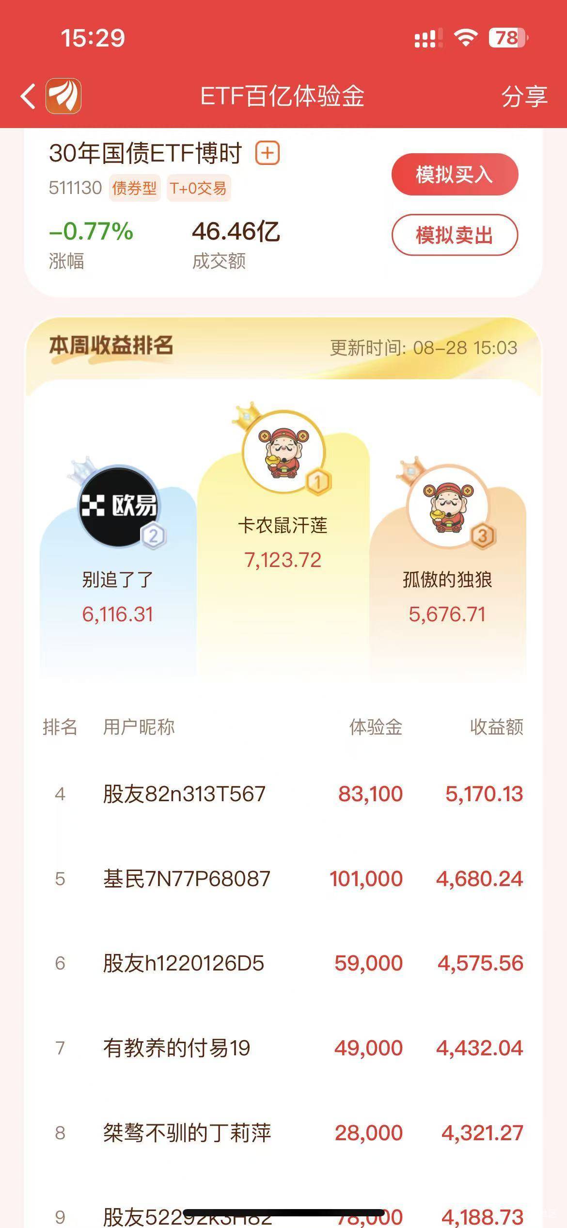老哥厉害，占领了东方财富，给卡农长脸了

63 / 作者:我爱看动画片 / 