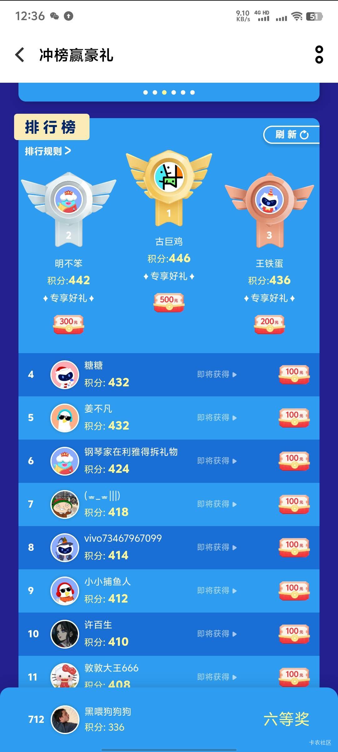 活动:vivo游戏中心搜索欢乐周末，玩战机单局积分排名最高可以领500现金，第4到100名领22 / 作者:xxyyxiu / 