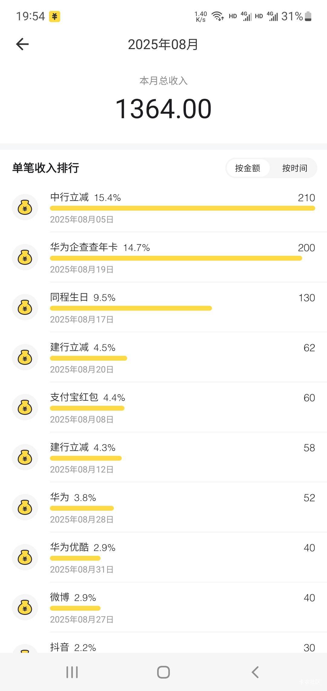 你们这群小可爱。动不动就是3000＋、6000＋收入。是不是领个劳斯莱斯5块满减券也算是82 / 作者:小谦谦 / 