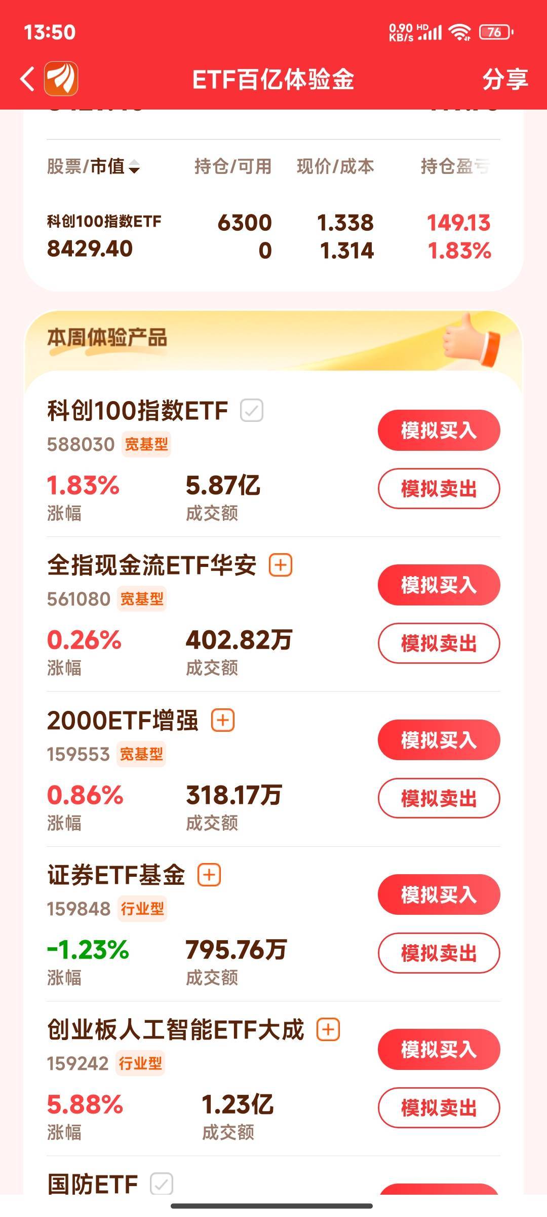 昨晚随便选择第一个   要明天才能卖   创业板刚刚到7以上了  又让老哥们吃上肉了

57 / 作者:晚饭没得吃 / 