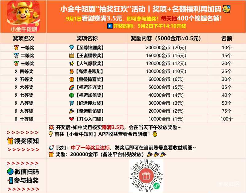  只要9月1日在小金牛短剧APP里赚满3.5元，即可参与抽奖
 
 最高可得现金奖励20元，每74 / 作者:晚饭没得吃 / 