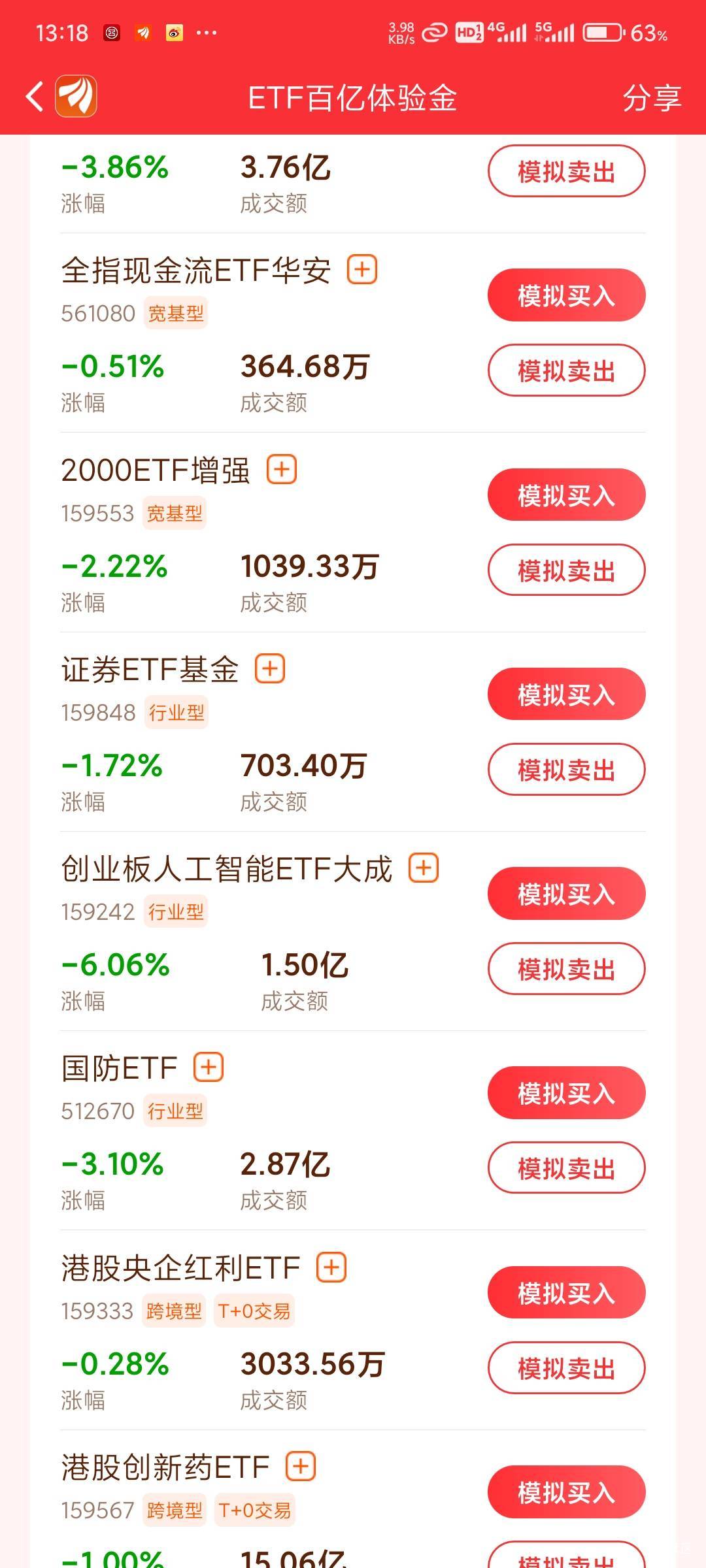这国防咋越吃越低啊。。。

4 / 作者:北纬深沉 / 