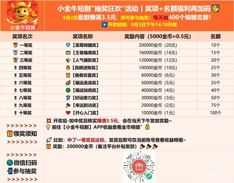 

 只要9月2日在小金牛短剧APP里赚满3.5元，即可参与抽奖
 
 最高可得现金奖励20元，52 / 作者:晚饭没得吃 / 