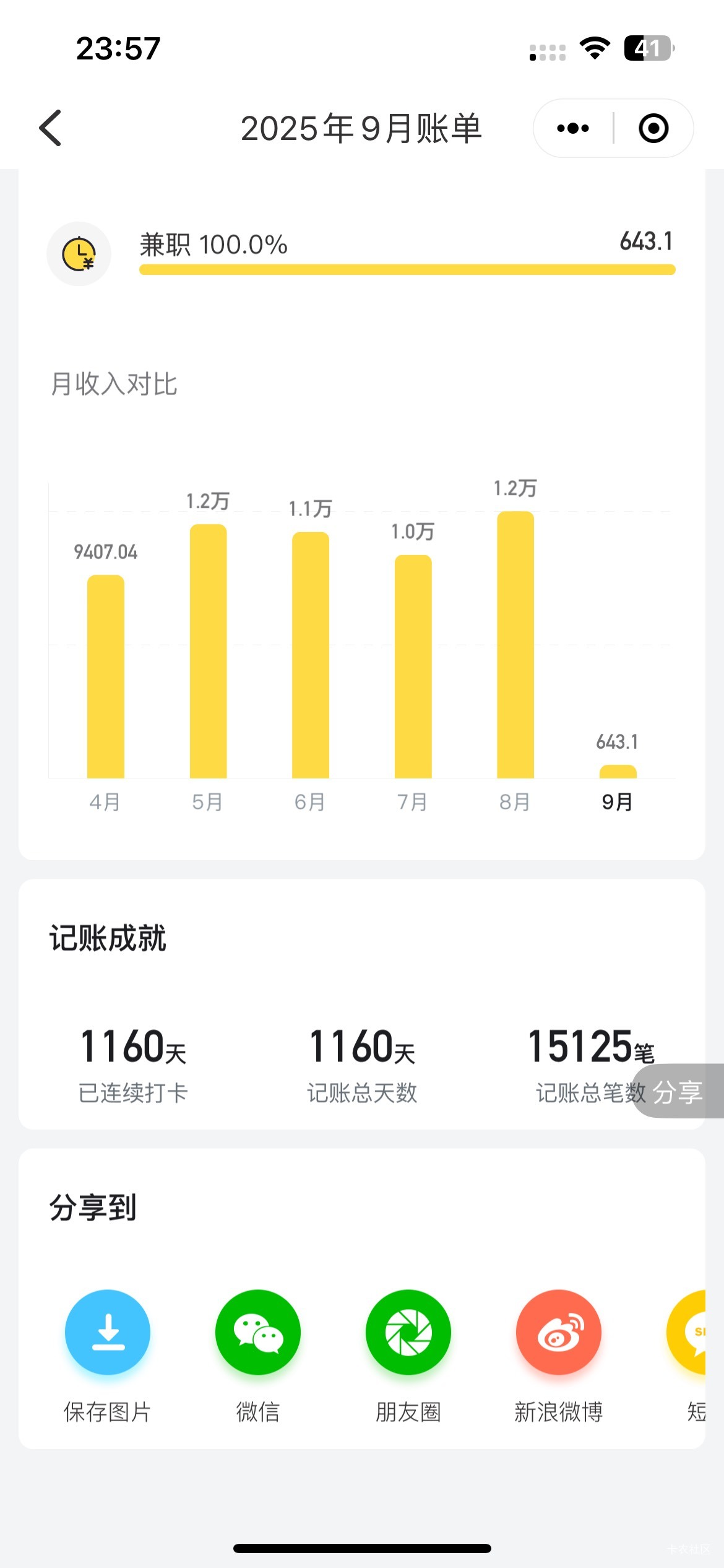 鲨鱼记账也用了三年多了，老挂壁仔了

65 / 作者:深风踏红叶 / 