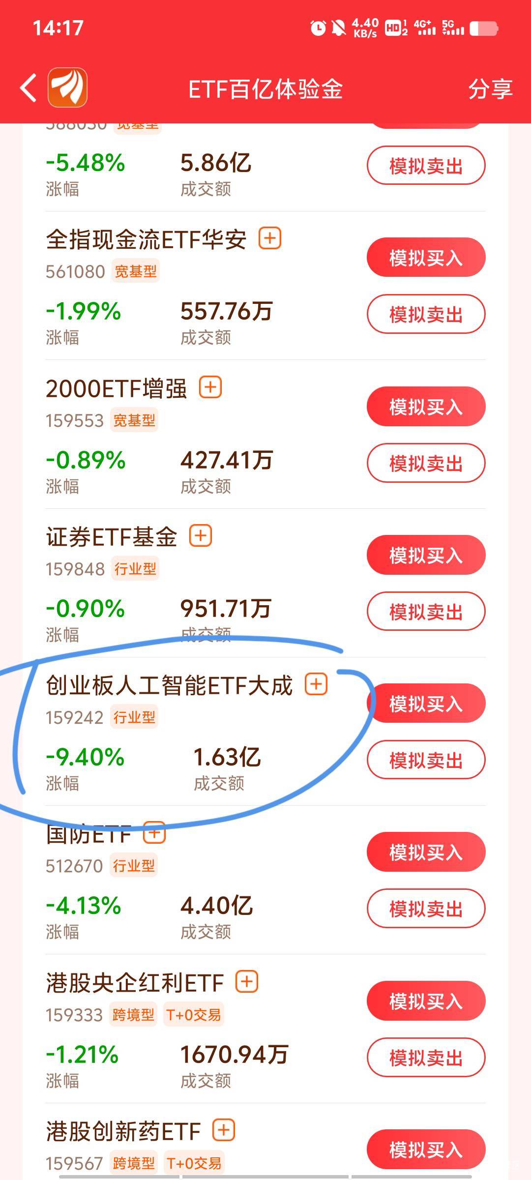 快跌停了，10个点，太残暴了！

96 / 作者:丁腈橡胶想你的 / 