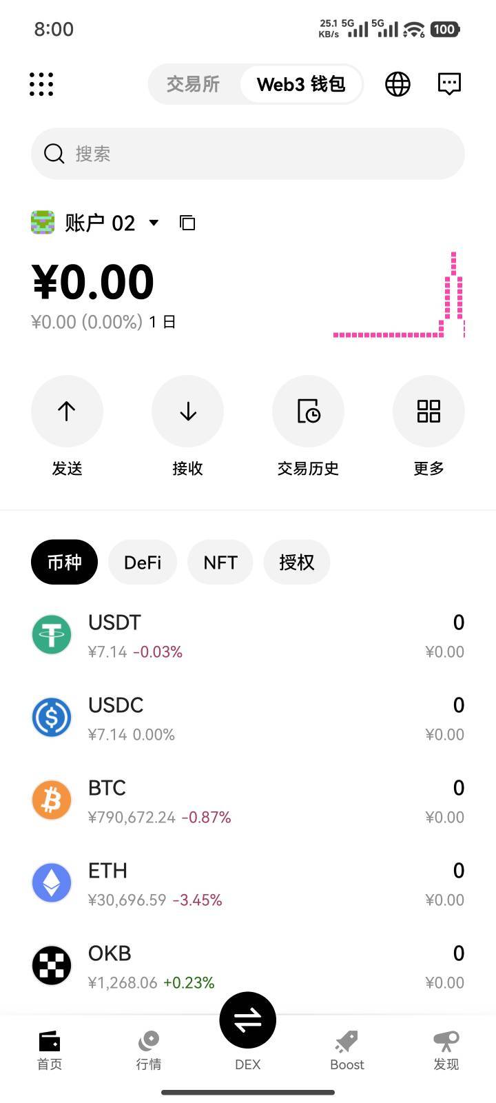 交易所真的玩不转一通乱点币不见了还亏了我2块c了


30 / 作者:一发入魂哥 / 