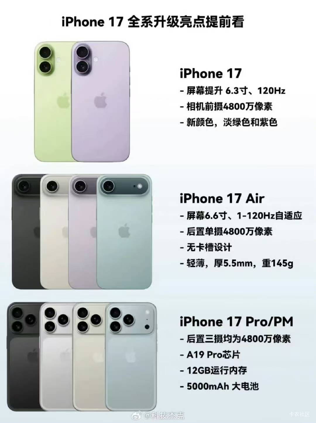 老哥们17普通版首次搭配了a19还有高刷 你们换不换

8 / 作者:唉唉唉131 / 