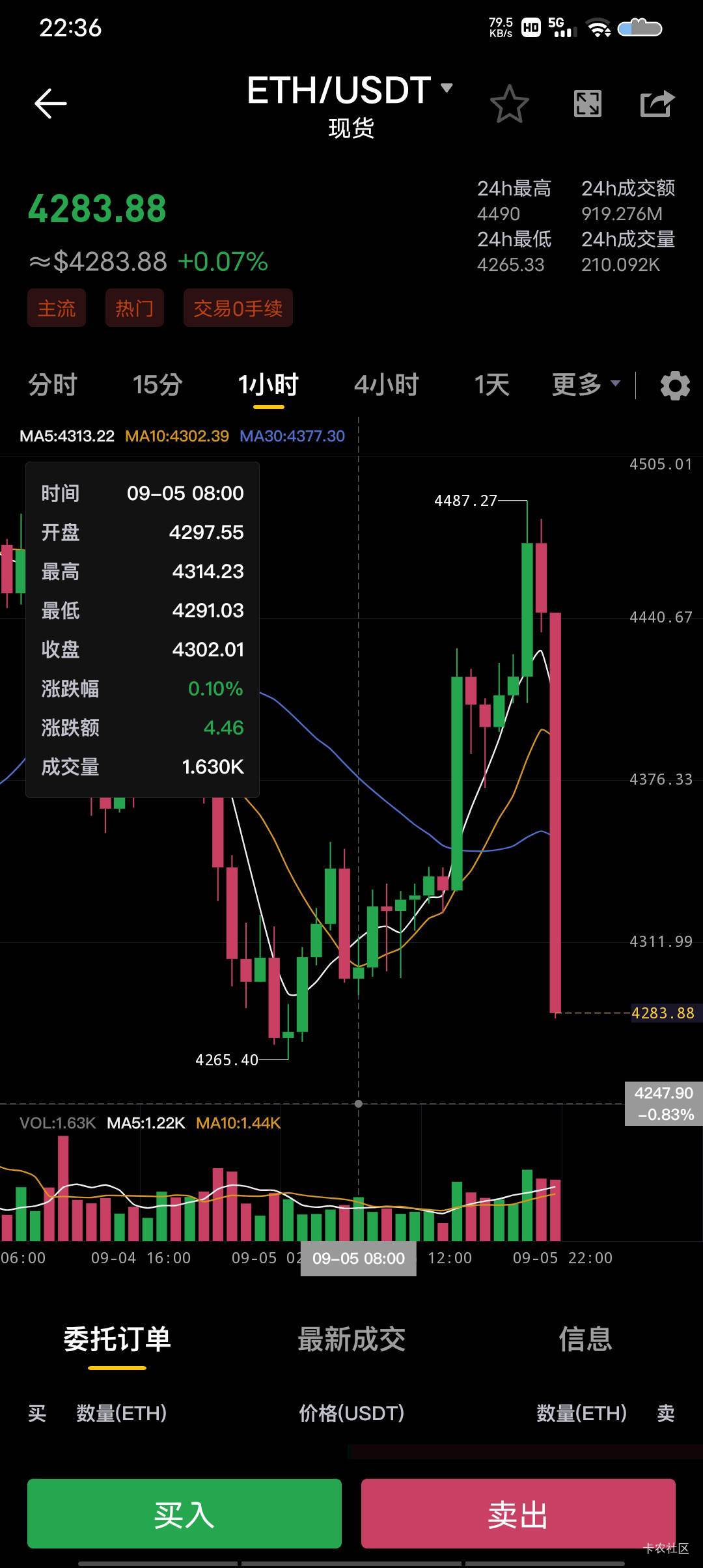这特么一直不停不回调的往下爆跌盈利的仓位...83 / 作者:极速微：Mnkncr / 
