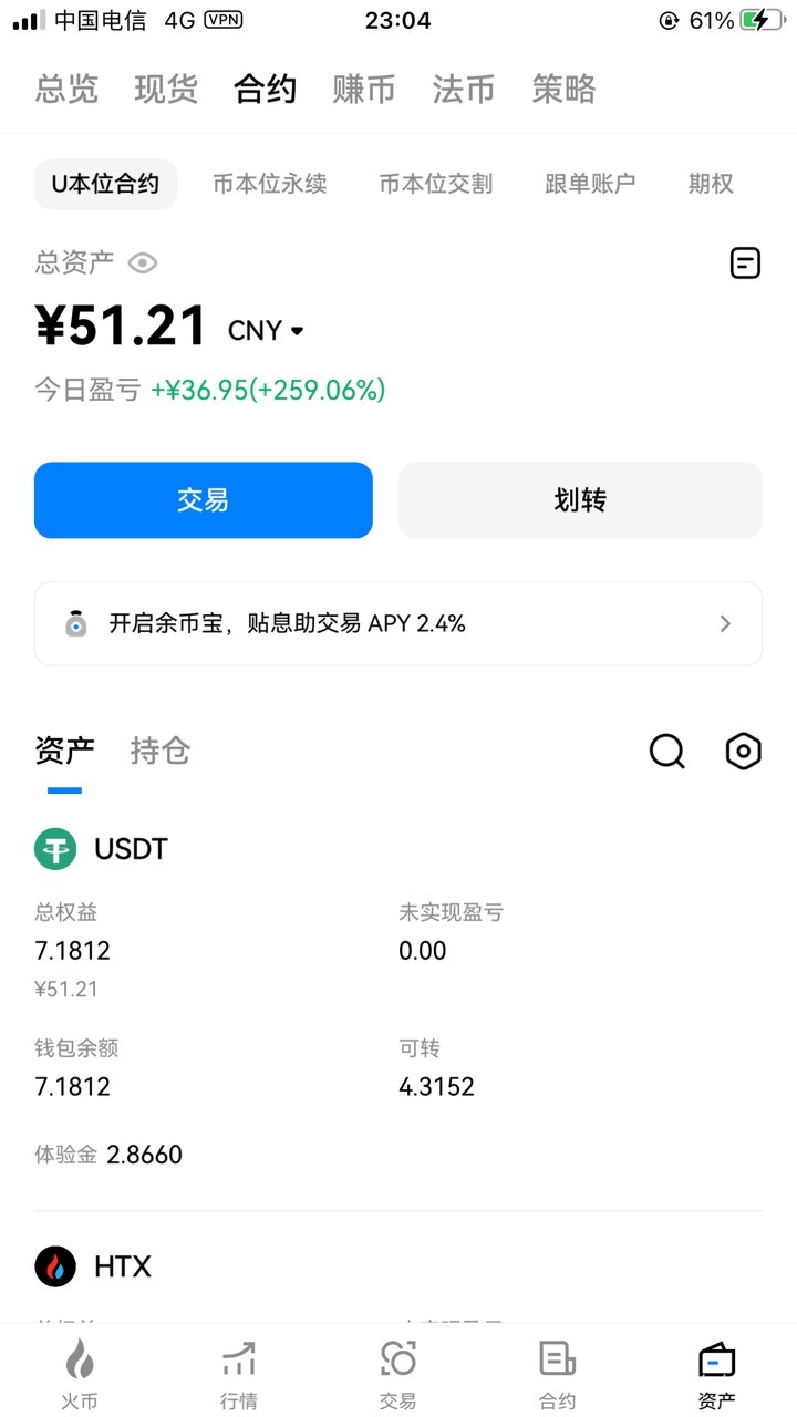 终于破0了，火币领的2u体验金，打出来4u

58 / 作者:淤青666 / 