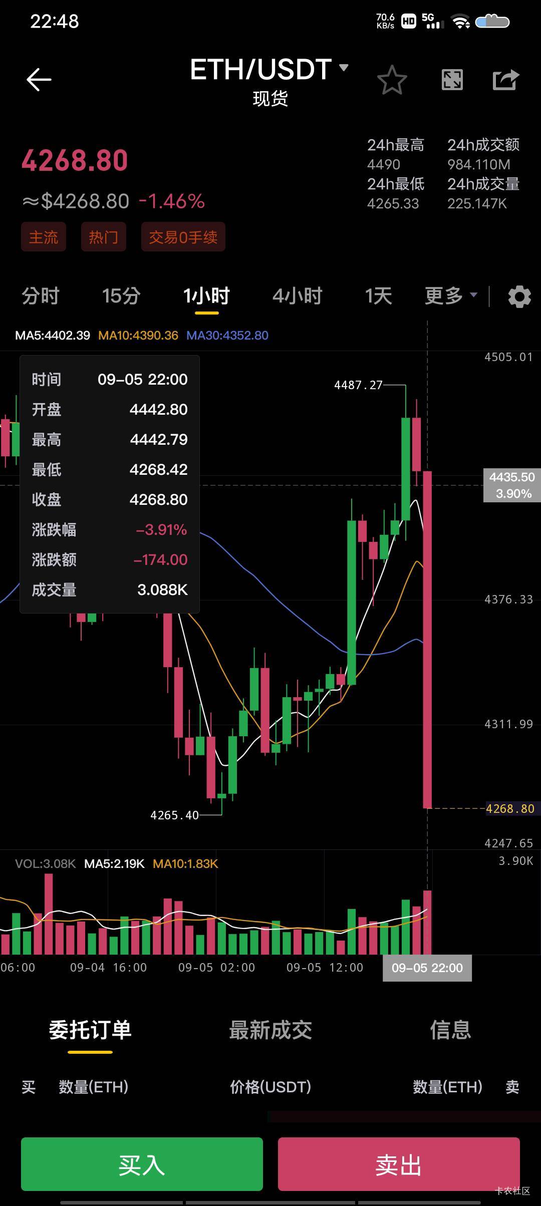 币王月饼谁要我可以领，老哥们有出价格的吗

55 / 作者:极速微：Mnkncr / 