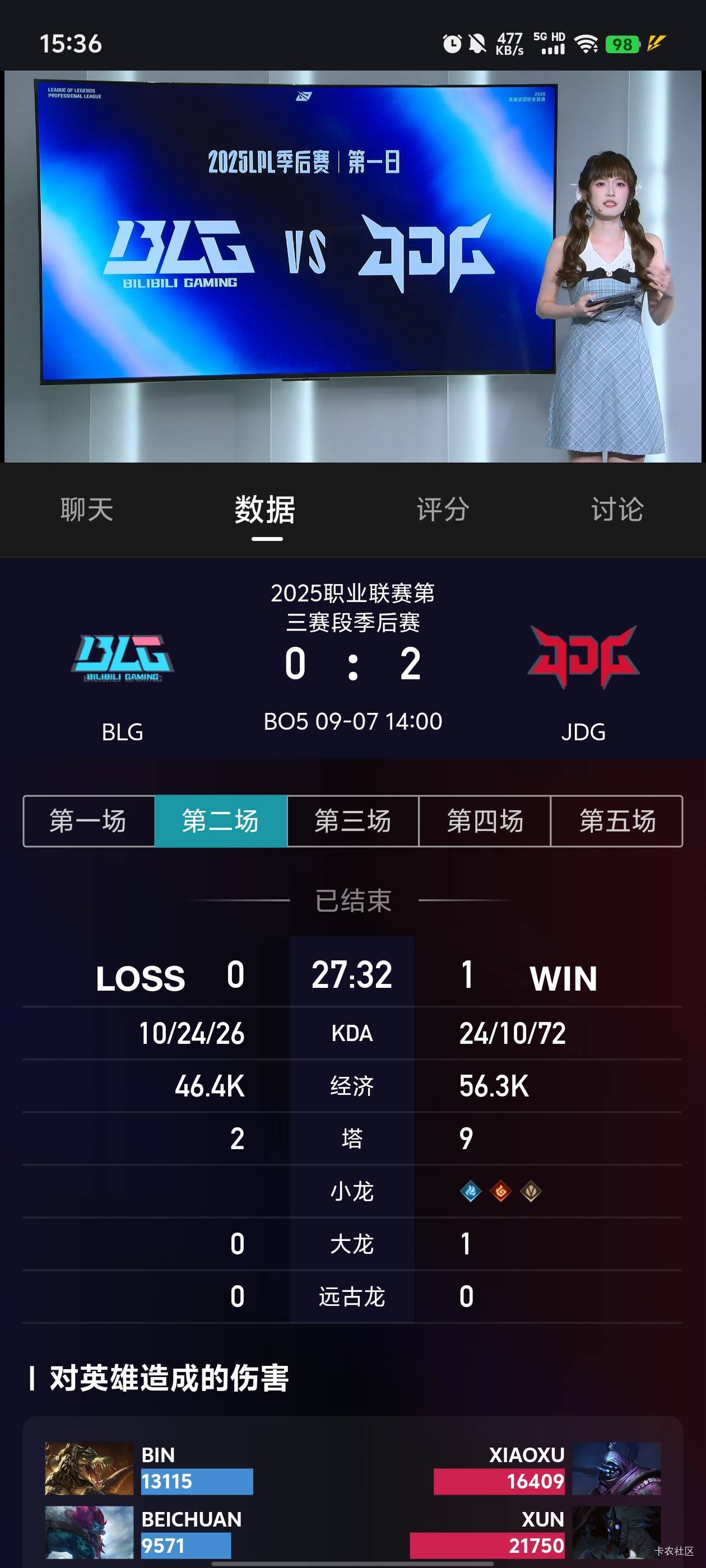 blg彻底废了，感觉S赛可能都进不去了

72 / 作者:元小号 / 