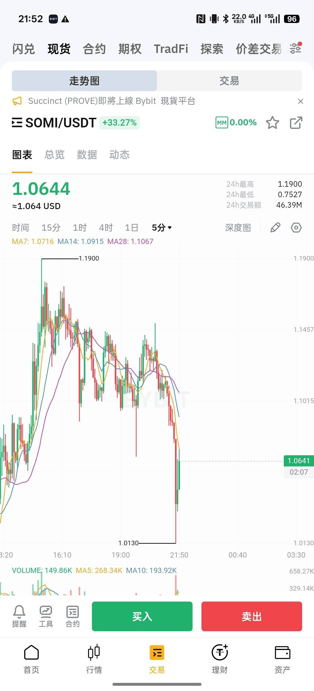 老哥们这个应该能空吧，光by空投就有四千多万人民币，到时候我就不信砸不下来

87 / 作者:螃蟹哥 / 