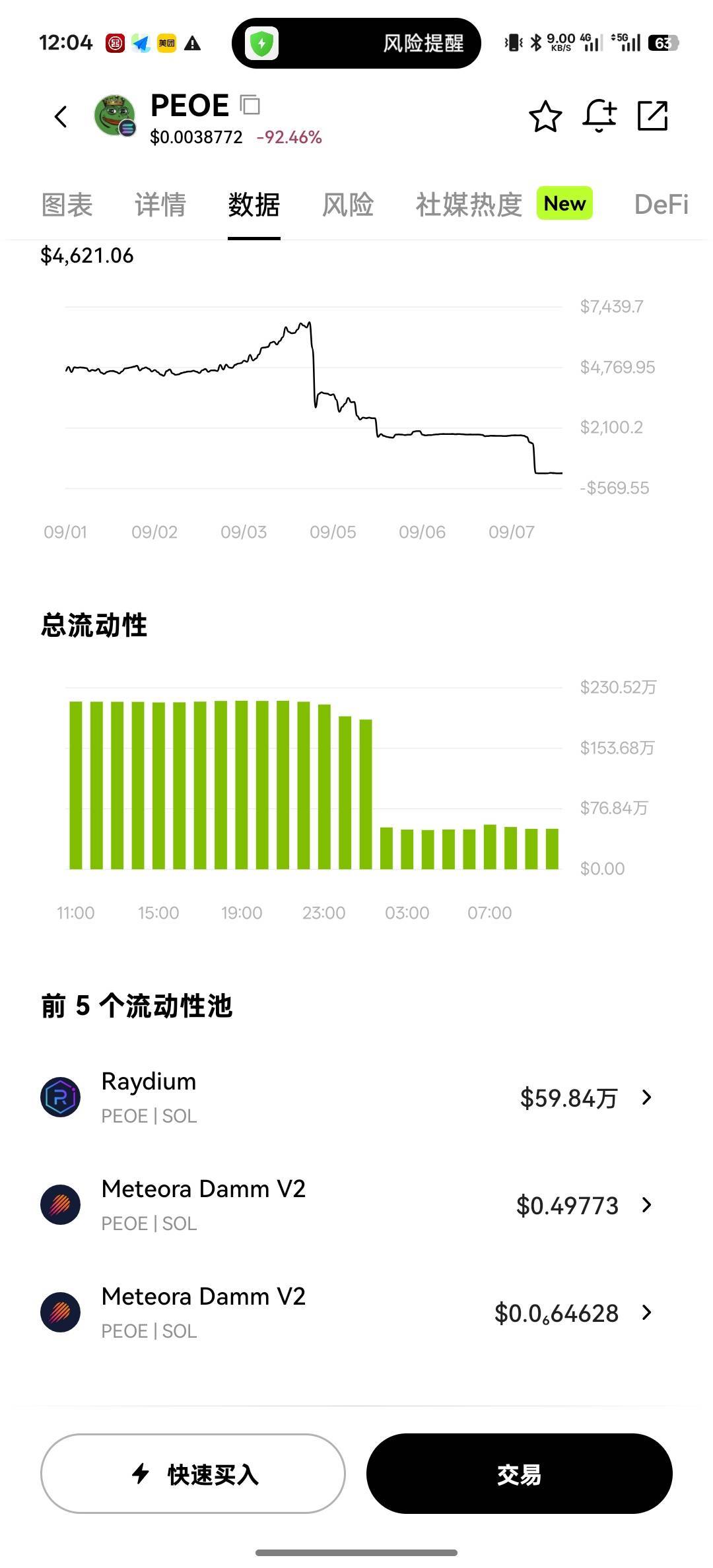 青蛙是要崩盘吗，前几天流动池还有两百多万，今天只有五十多万了，我空投还没卖呢


35 / 作者:螃蟹哥 / 