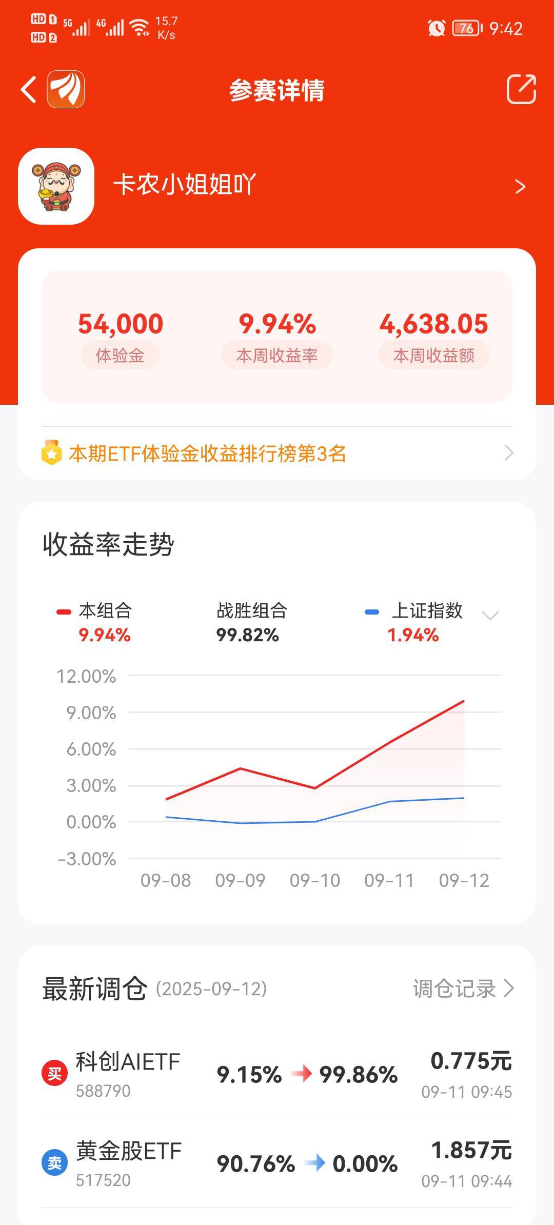 科创不稳啊，一会排名十几，一会上去

63 / 作者:卡得批爆1 / 