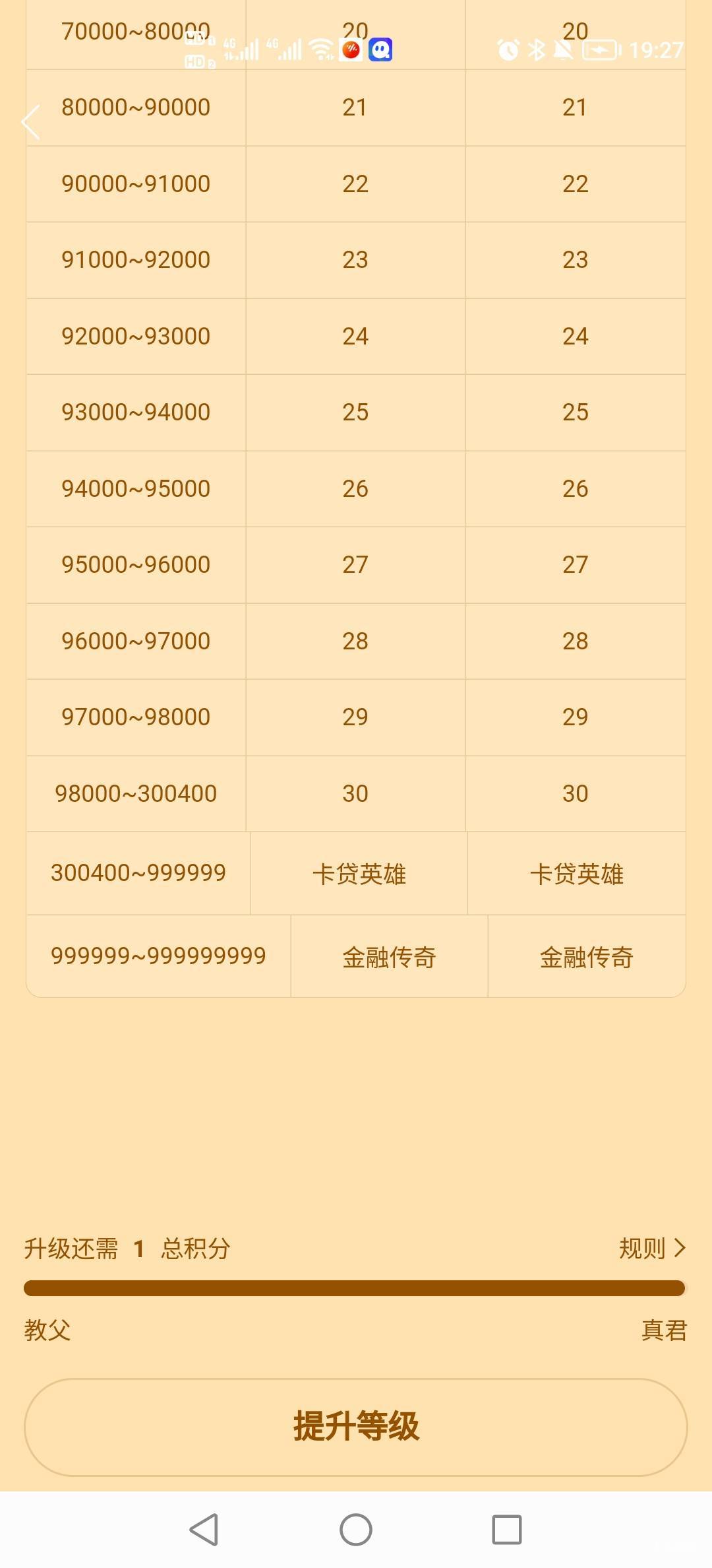 明天晋升真君，尔等卡妖，卡怪还不跪拜！

91 / 作者:瑞昌市吴彦祖 / 