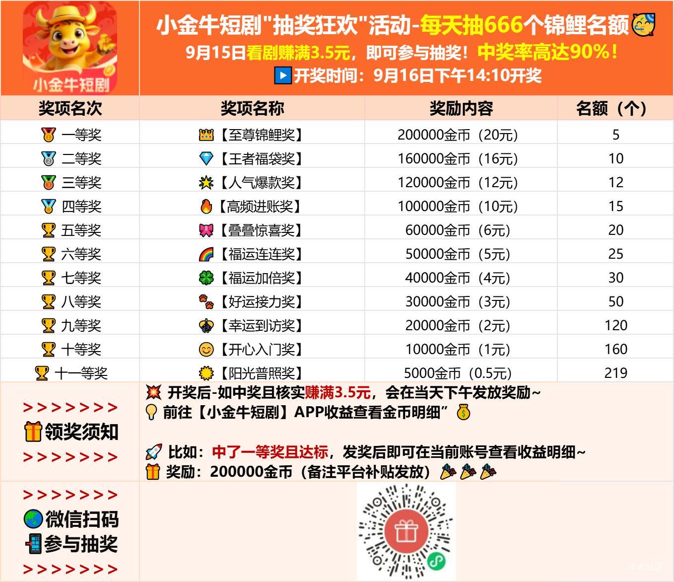 【小金牛短剧 · 抽奖活动第四期火爆进行中】

 只要9月15日在小金牛短剧APP里赚满3.597 / 作者:晚饭没得吃 / 