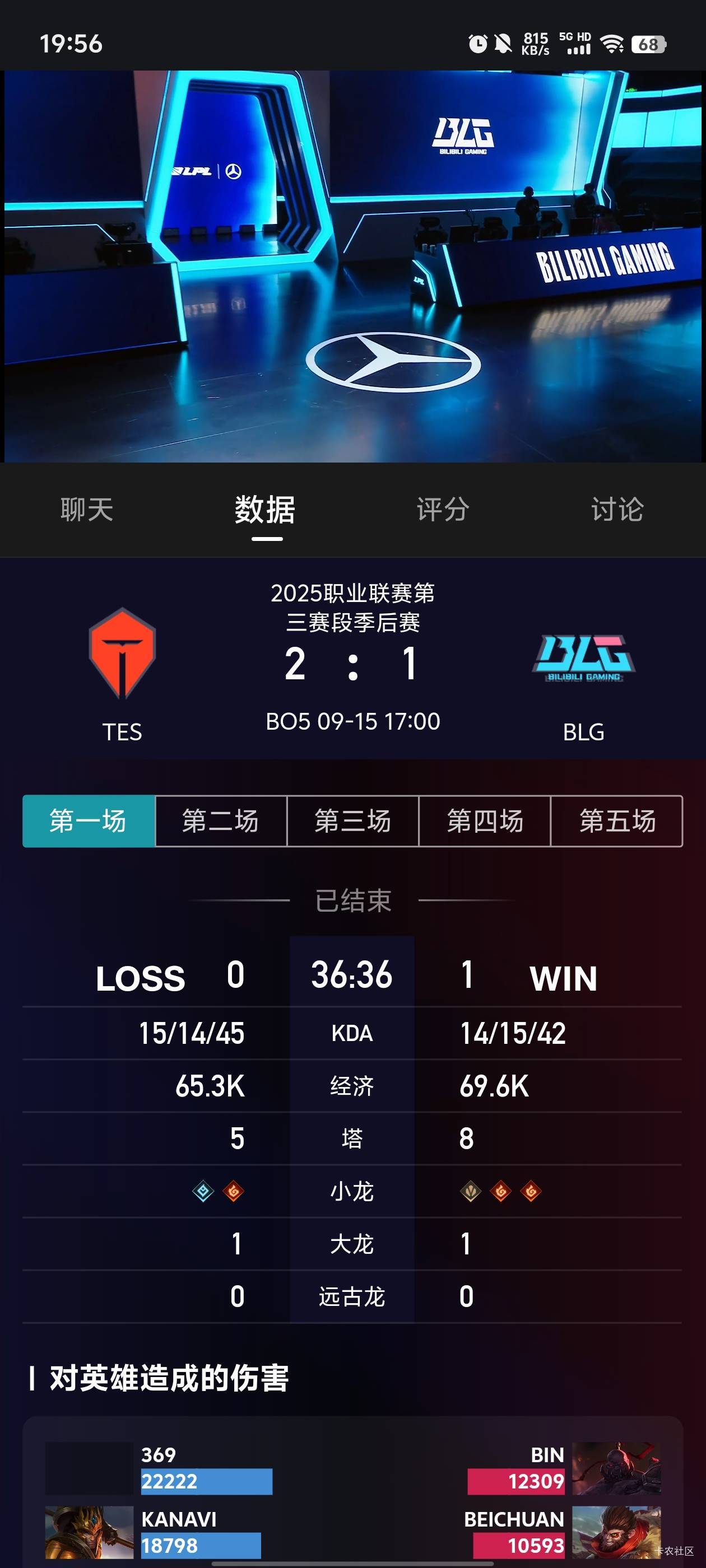 blg不太行啊，tes第一把不送，都3：0了

2 / 作者:元小号 / 