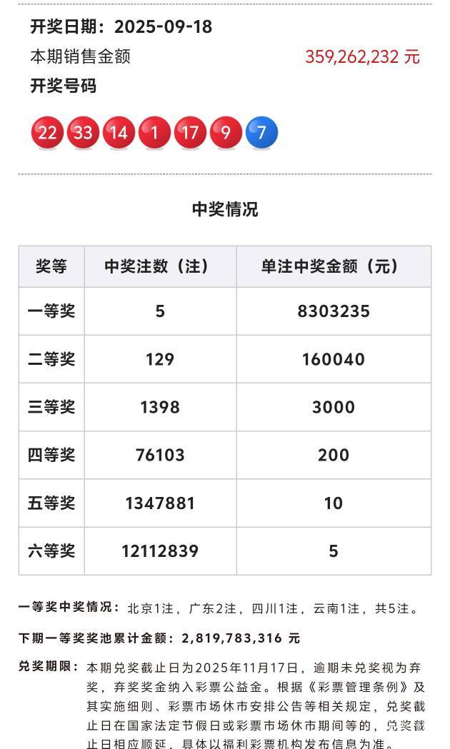 双色球28亿奖池，感觉今晚要井喷一等奖，待会下楼搞几注！

48 / 作者:元小号 / 