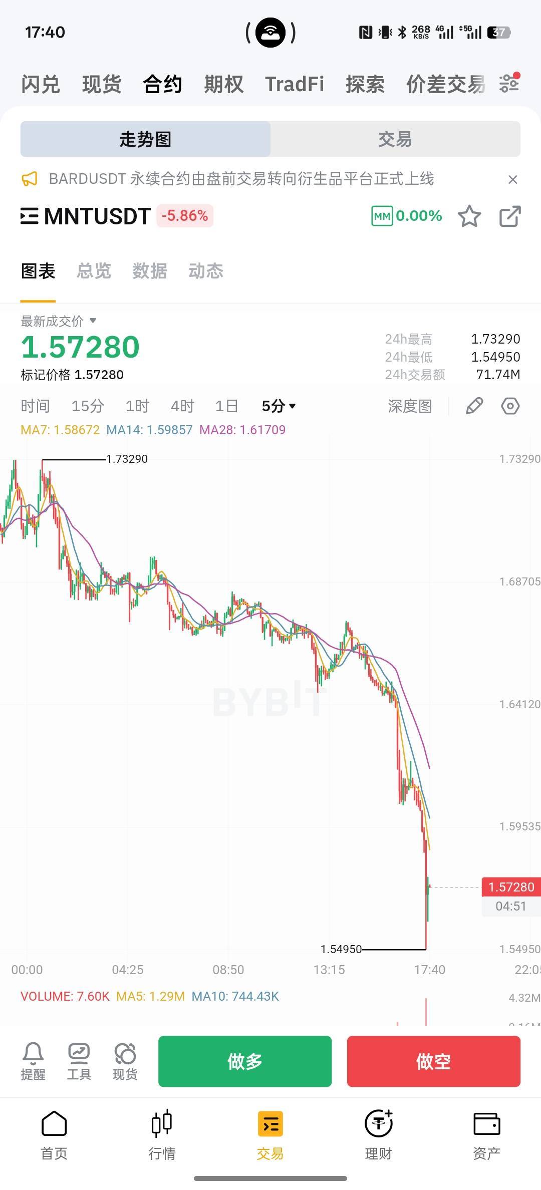 买的现货也能跌成这样子，根本停不下来

59 / 作者:螃蟹哥 / 