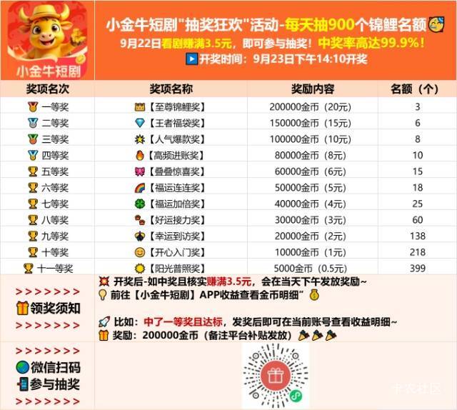 滴滴滴，发奖啦！9月21日奖励已经全部发放到位，恭喜以上同学中奖

 只要9月22日在小33 / 作者:晚饭没得吃 / 